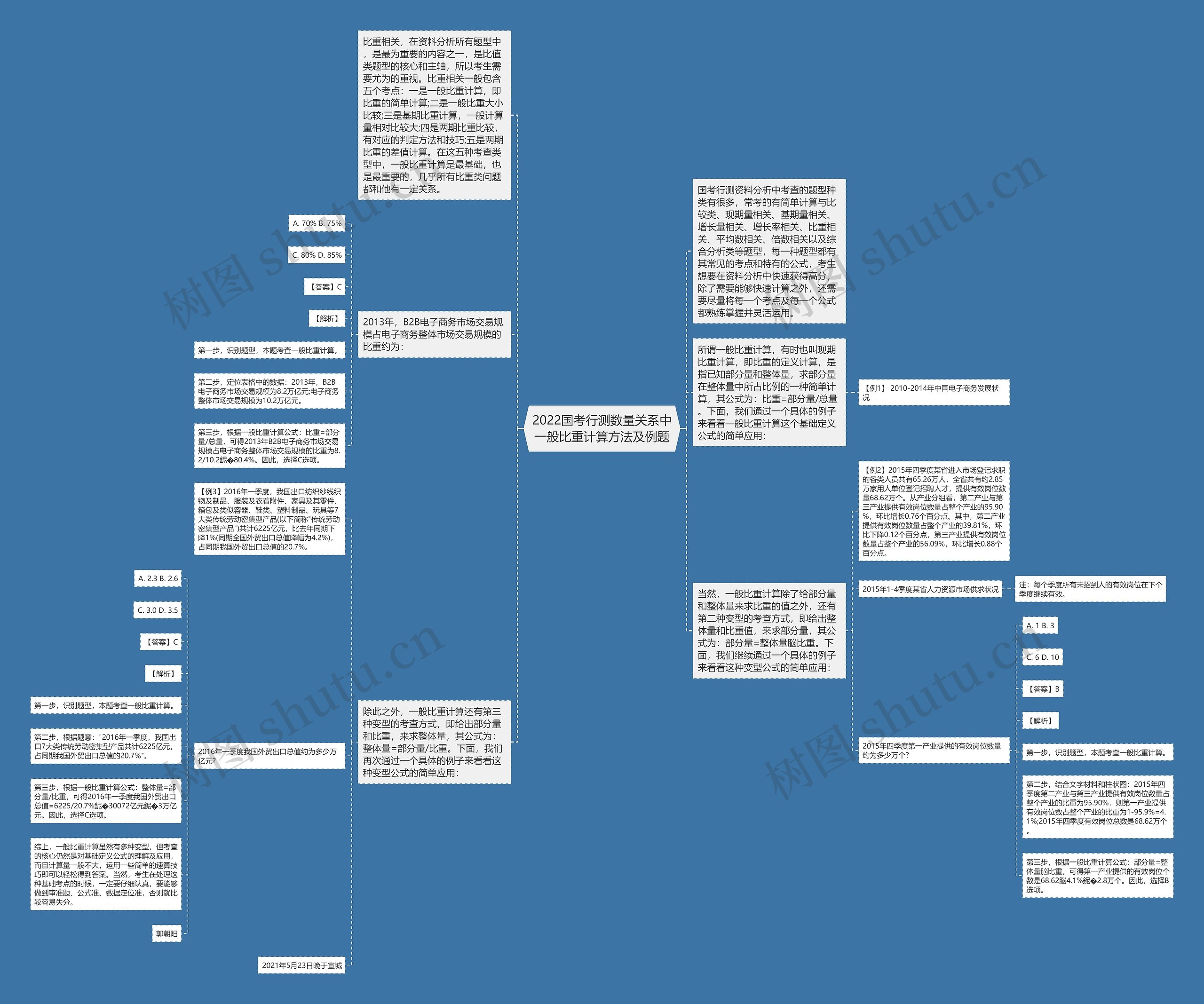 2022国考行测数量关系中一般比重计算方法及例题思维导图