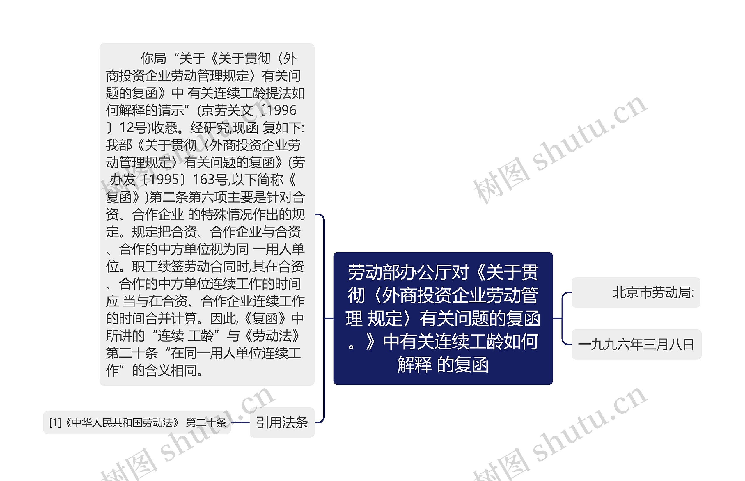 劳动部办公厅对《关于贯彻〈外商投资企业劳动管理 规定〉有关问题的复函。》中有关连续工龄如何解释 的复函