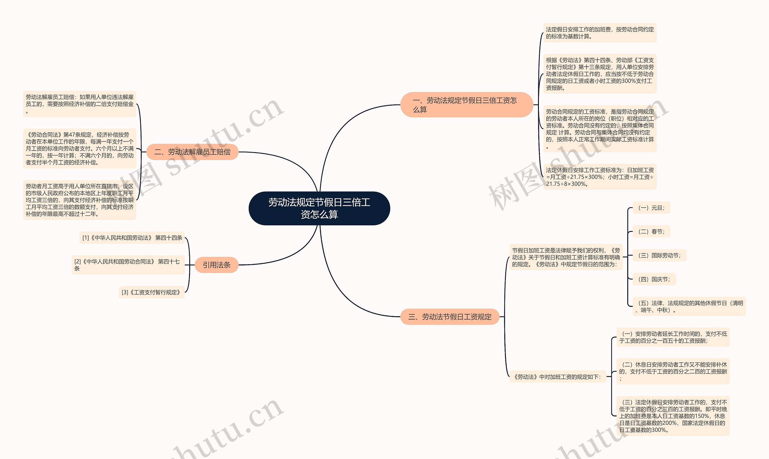 劳动法规定节假日三倍工资怎么算思维导图