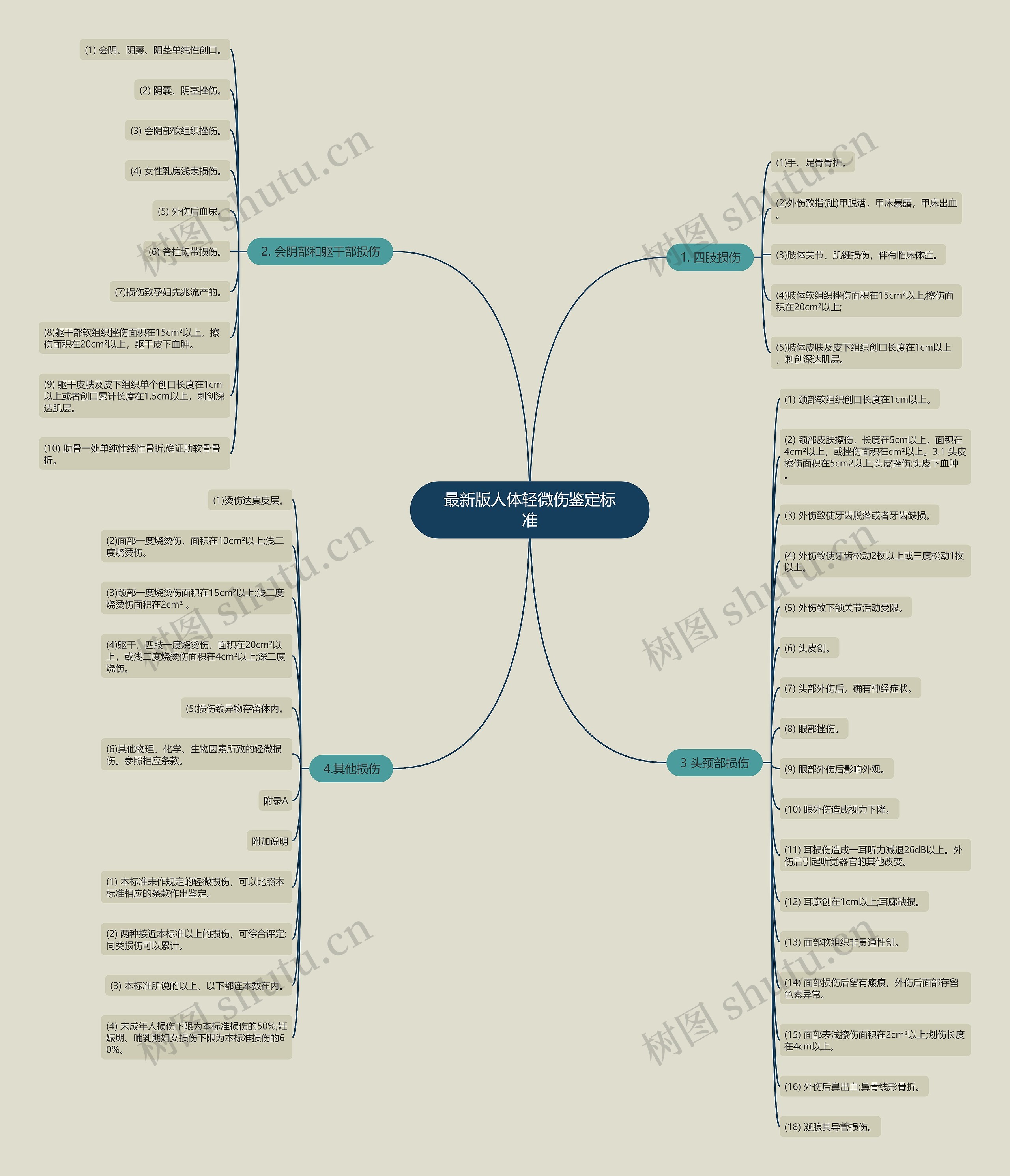最新版人体轻微伤鉴定标准 最新版人体轻微伤鉴定标准