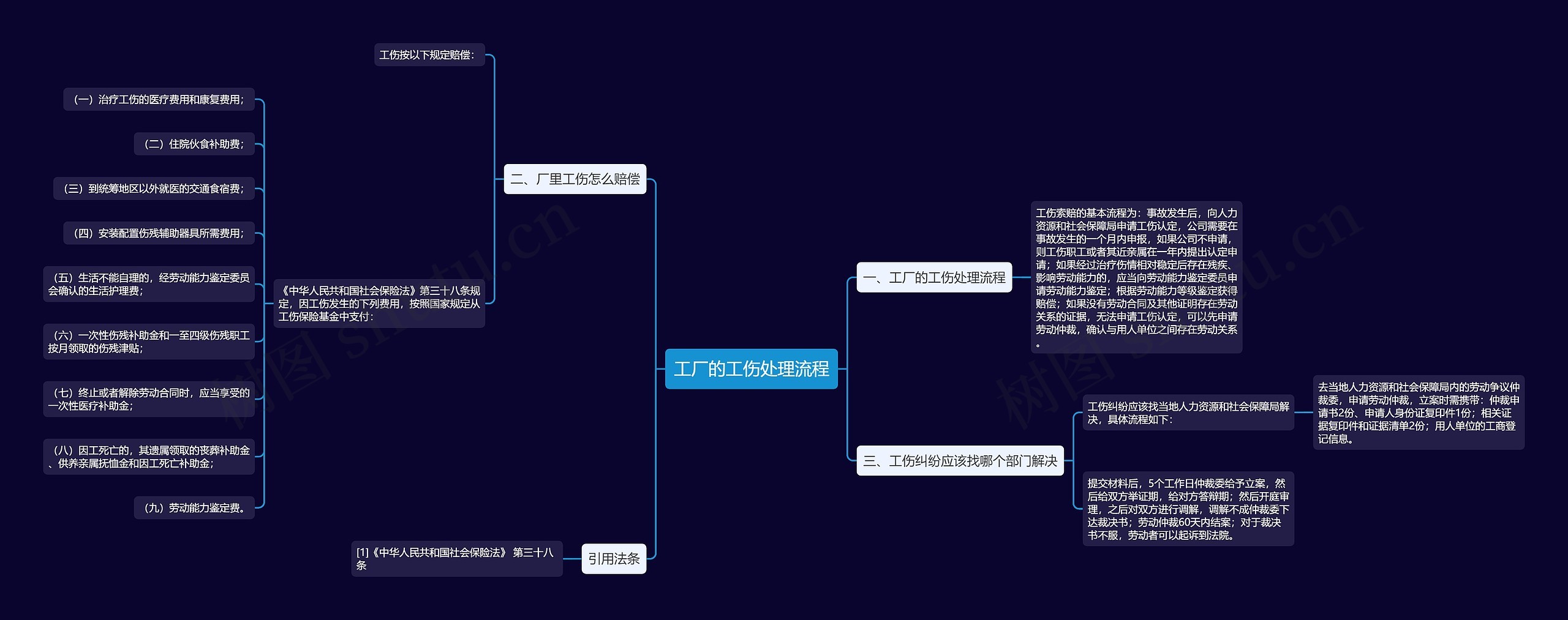 工厂的工伤处理流程