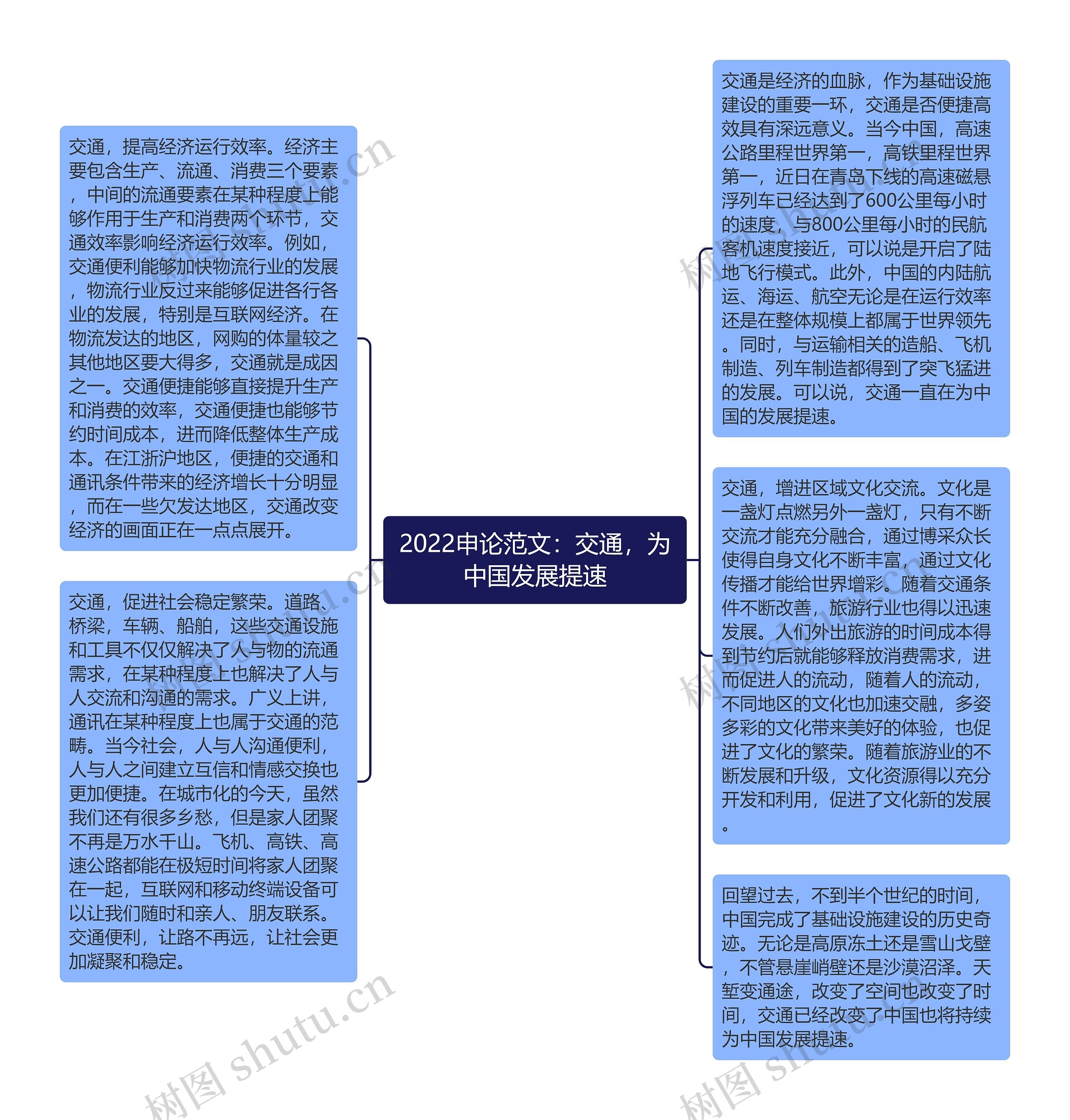 2022申论范文：交通，为中国发展提速