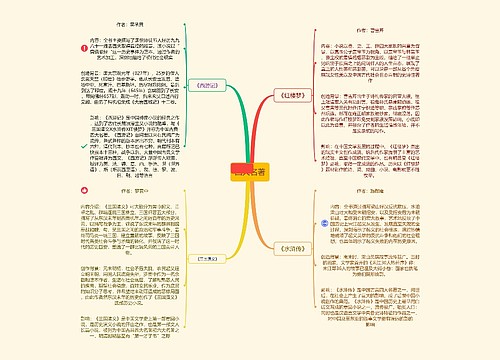 四大名著