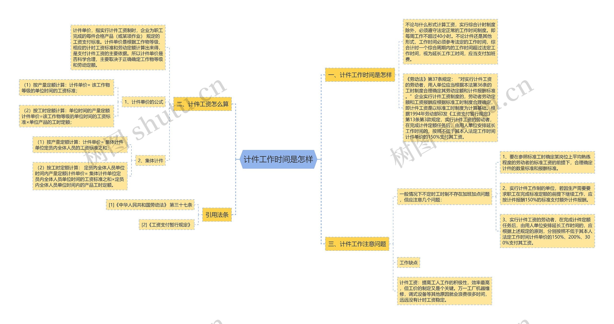 计件工作时间是怎样思维导图