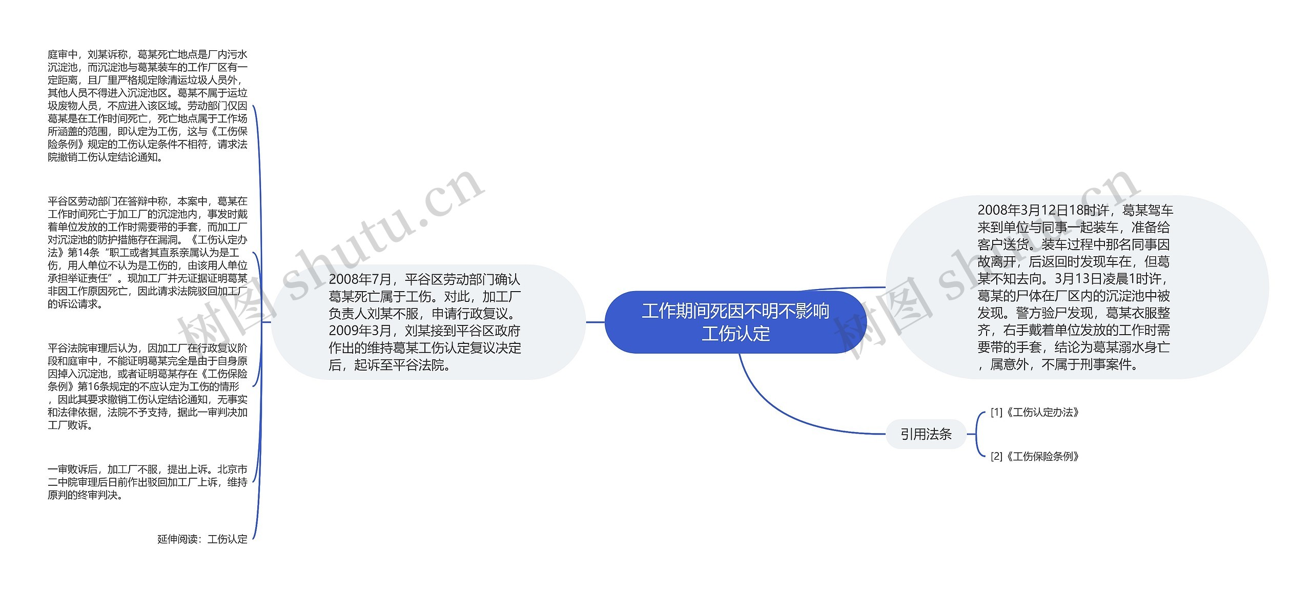 工作期间死因不明不影响工伤认定