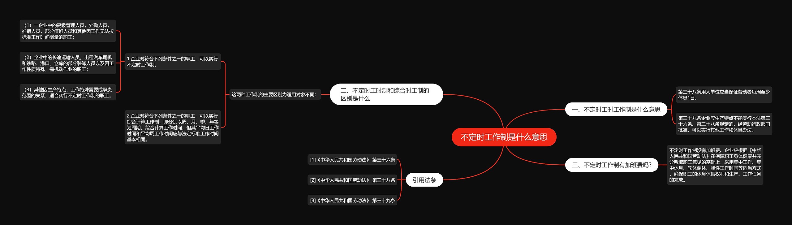 不定时工作制是什么意思思维导图