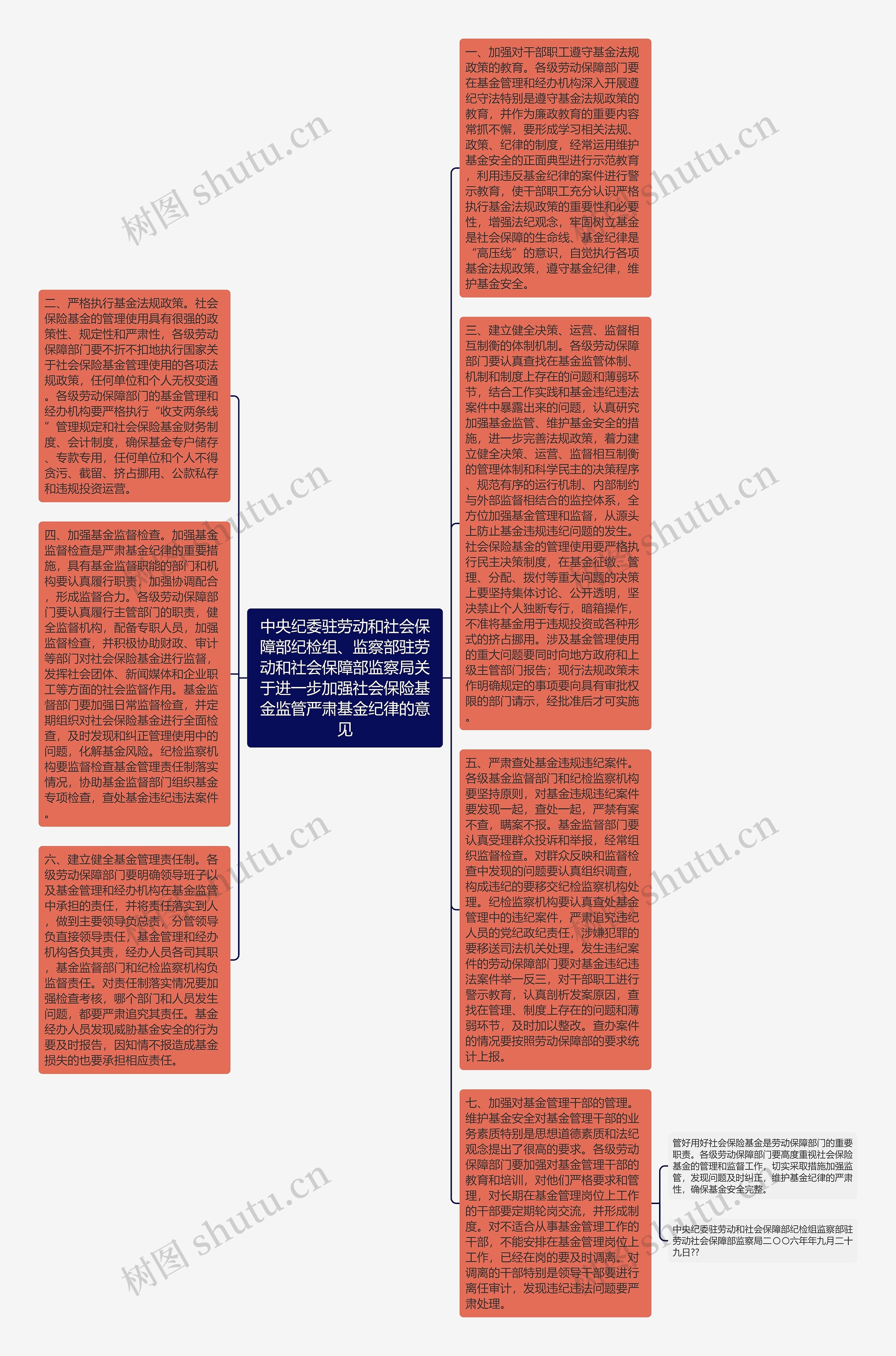 中央纪委驻劳动和社会保障部纪检组、监察部驻劳动和社会保障部监察局关于进一步加强社会保险基金监管严肃基金纪律的意见