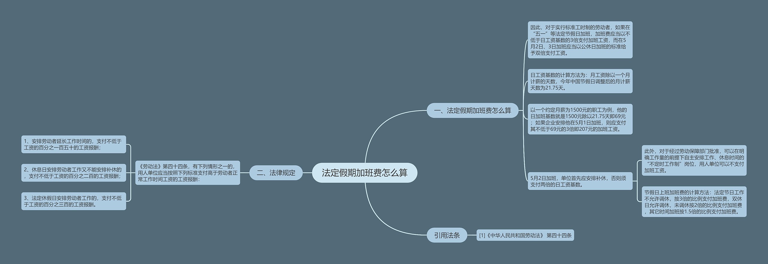 法定假期加班费怎么算思维导图