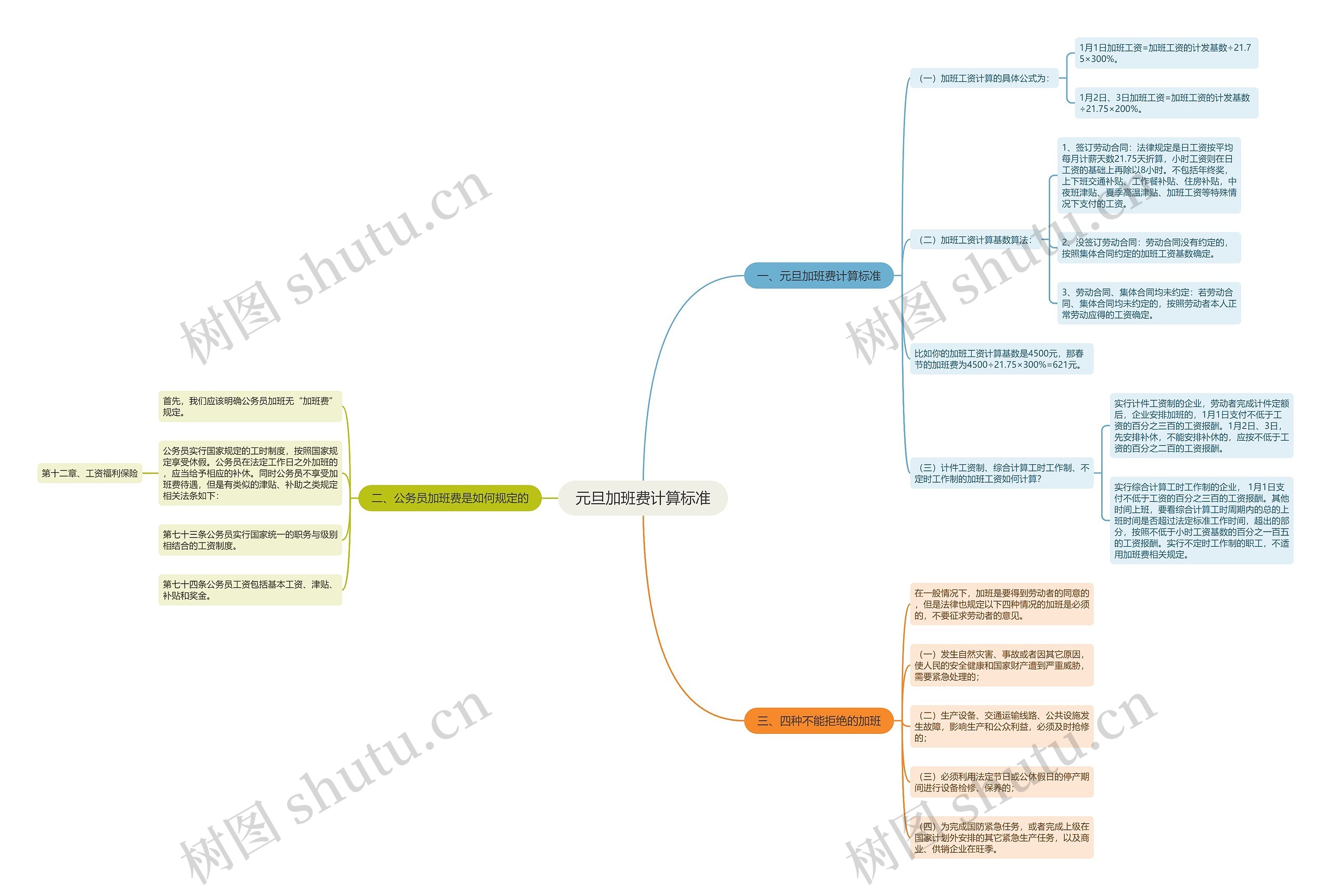 元旦加班费计算标准思维导图