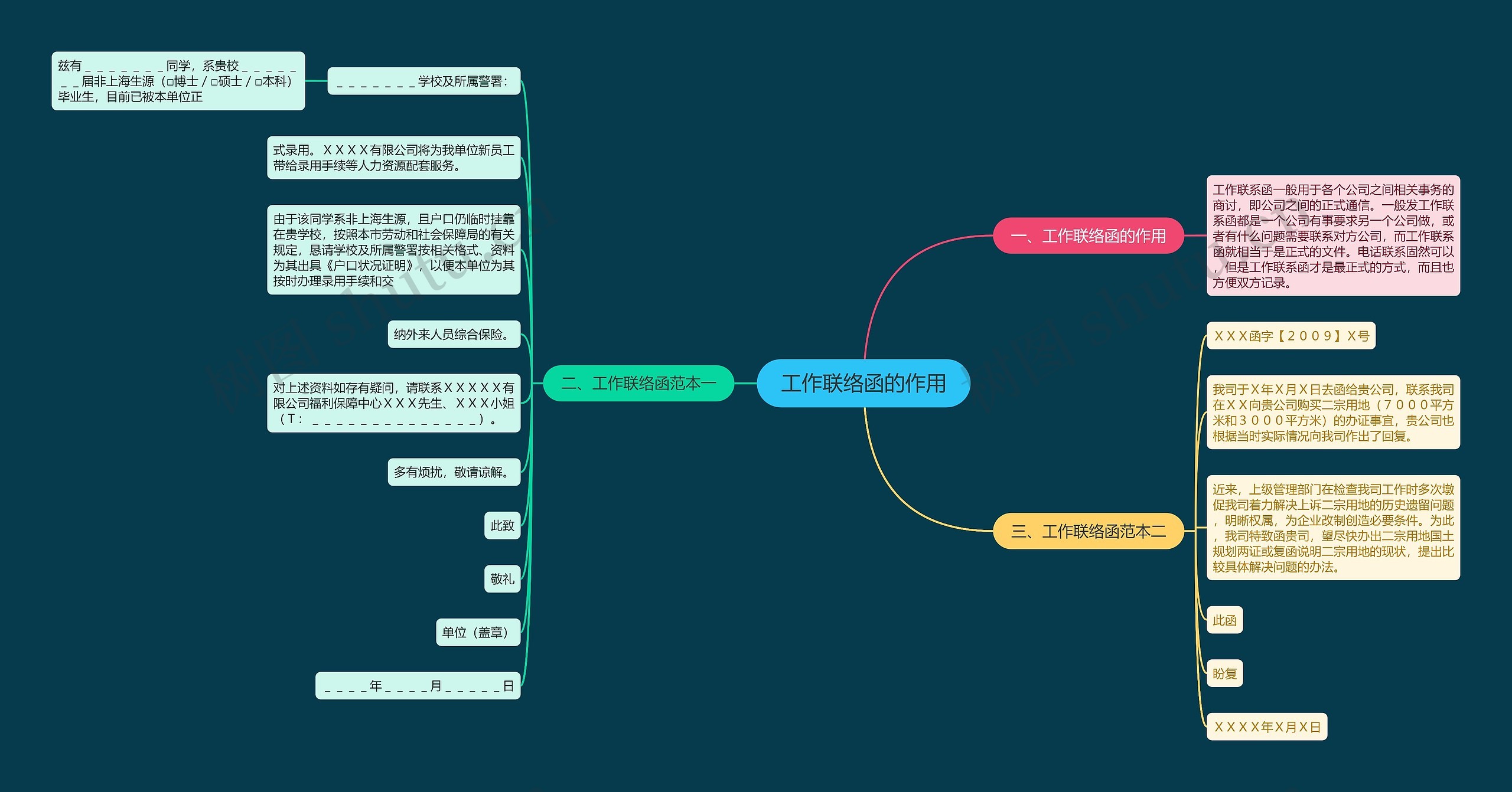 工作联络函的作用思维导图