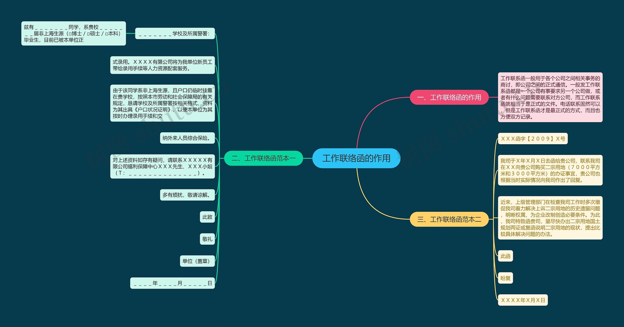 工作联络函的作用 工作联络函的作用