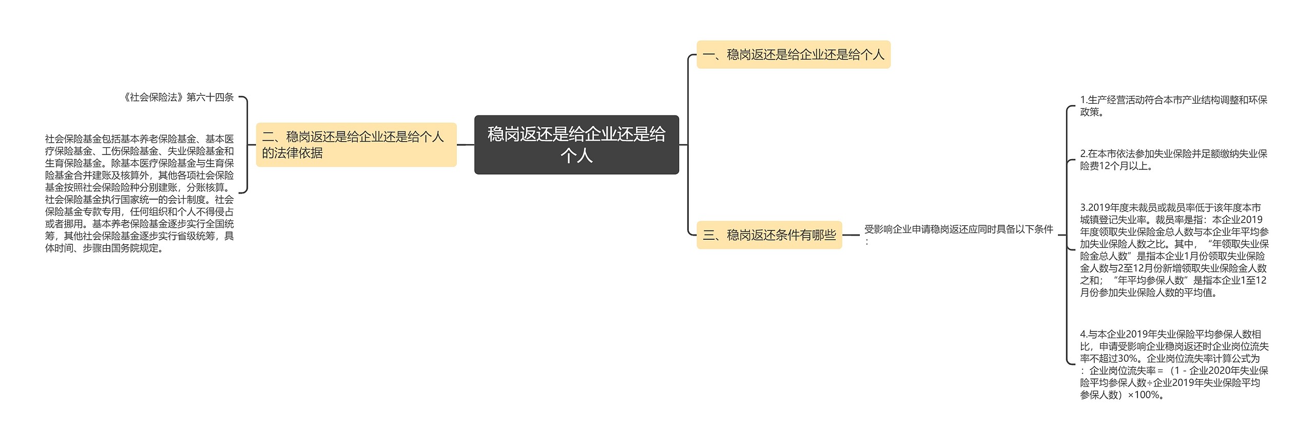 稳岗返还是给企业还是给个人