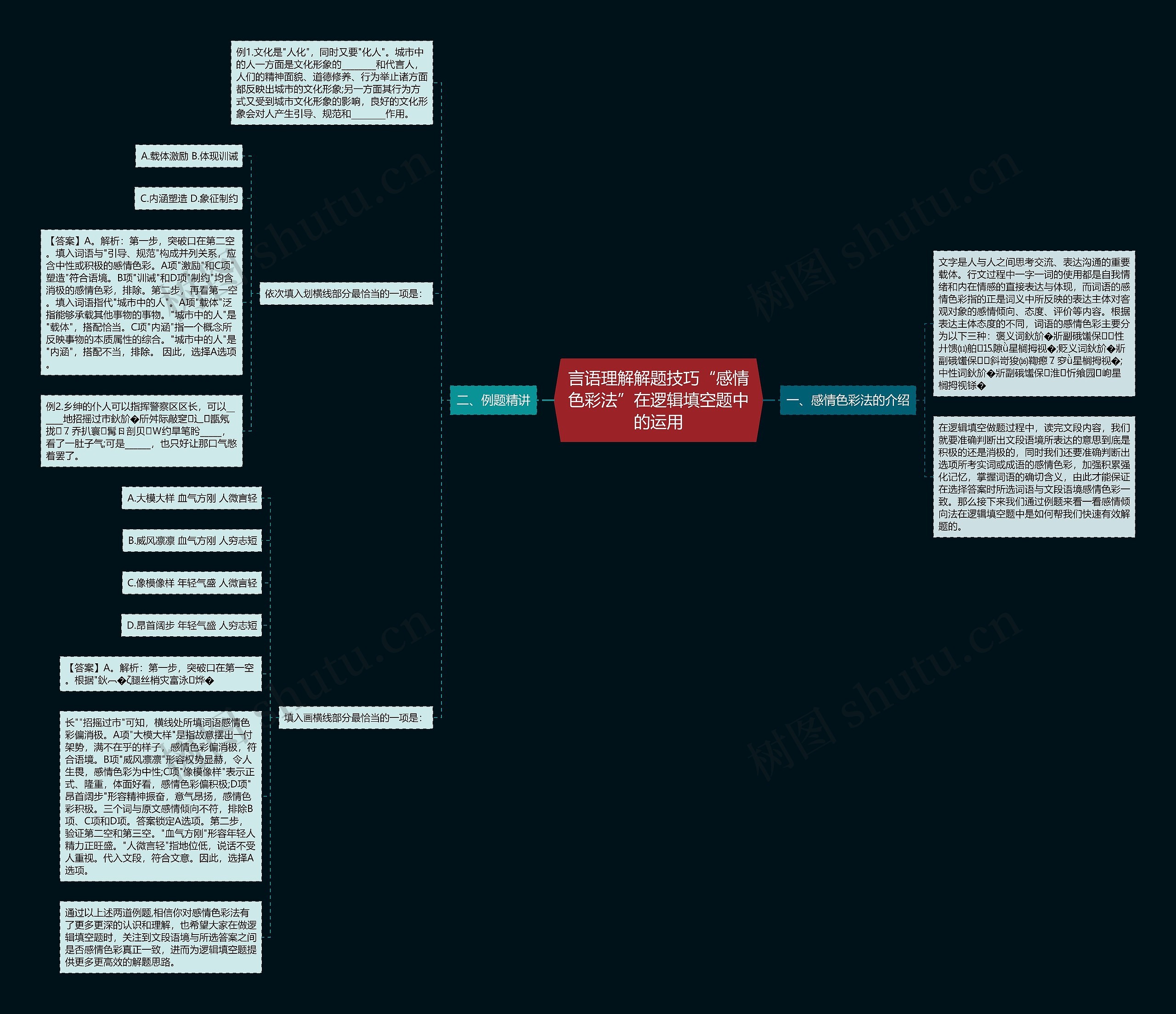 言语理解解题技巧“感情色彩法”在逻辑填空题中的运用 言语理解解题技巧“感情色彩法”在逻辑填空题中的运用