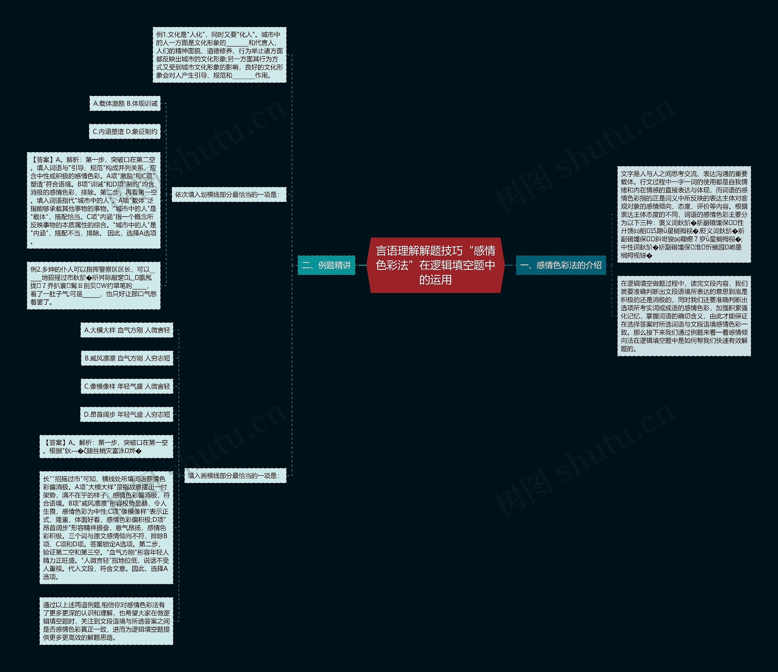 言语理解解题技巧“感情色彩法”在逻辑填空题中的运用思维导图