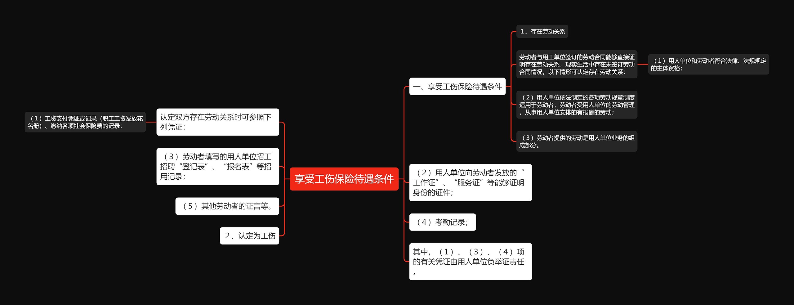 享受工伤保险待遇条件