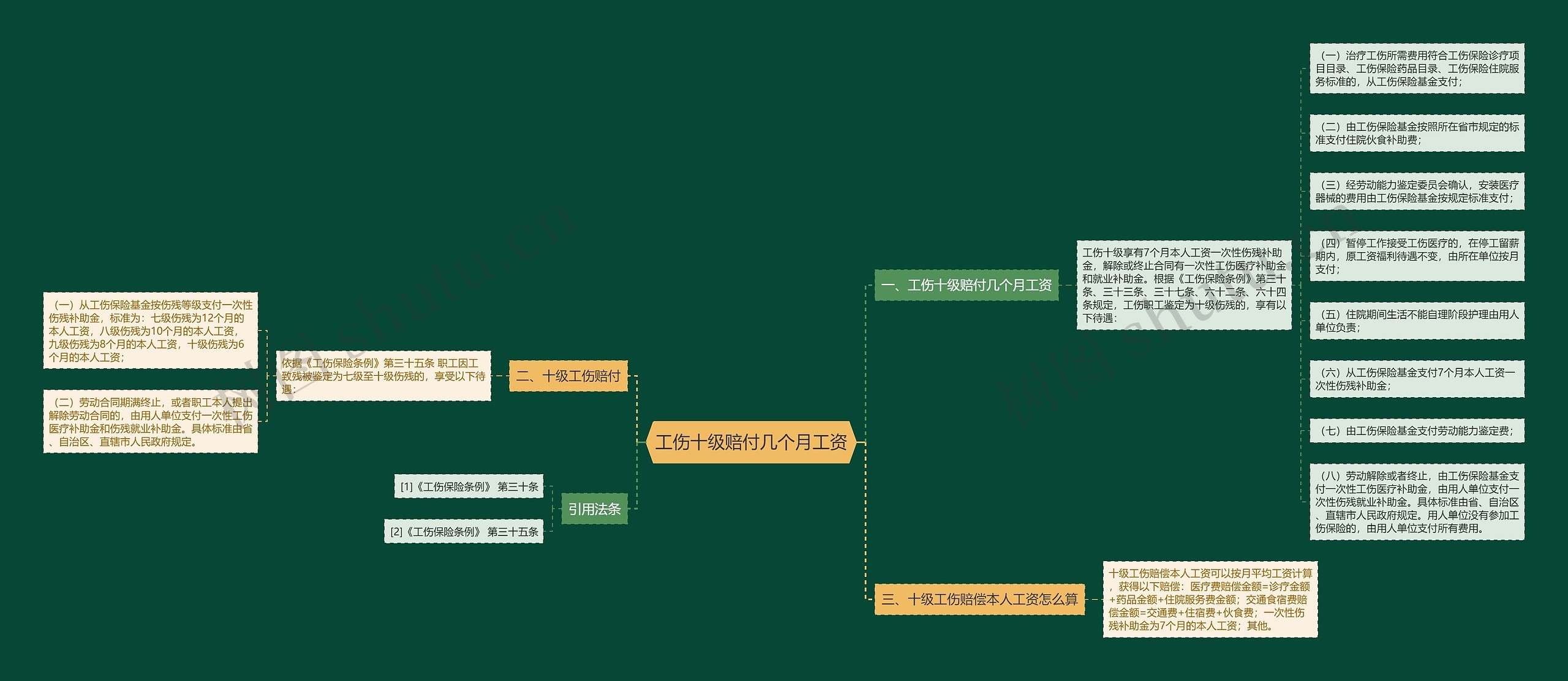 工伤十级赔付几个月工资 工伤十级赔付几个月工资
