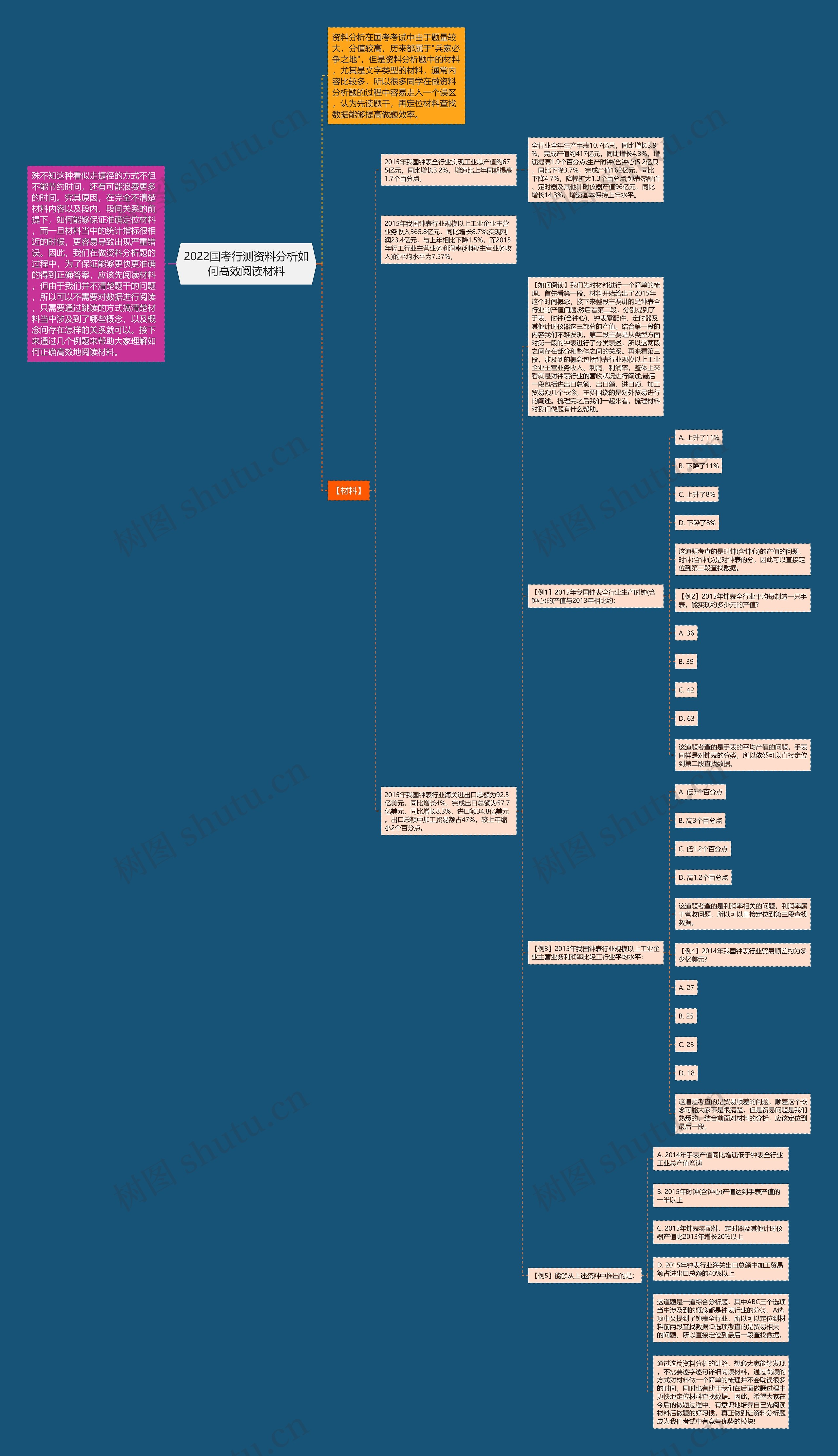 2022国考行测资料分析如何高效阅读材料 2022国考行测资料分析如何高效阅读材料