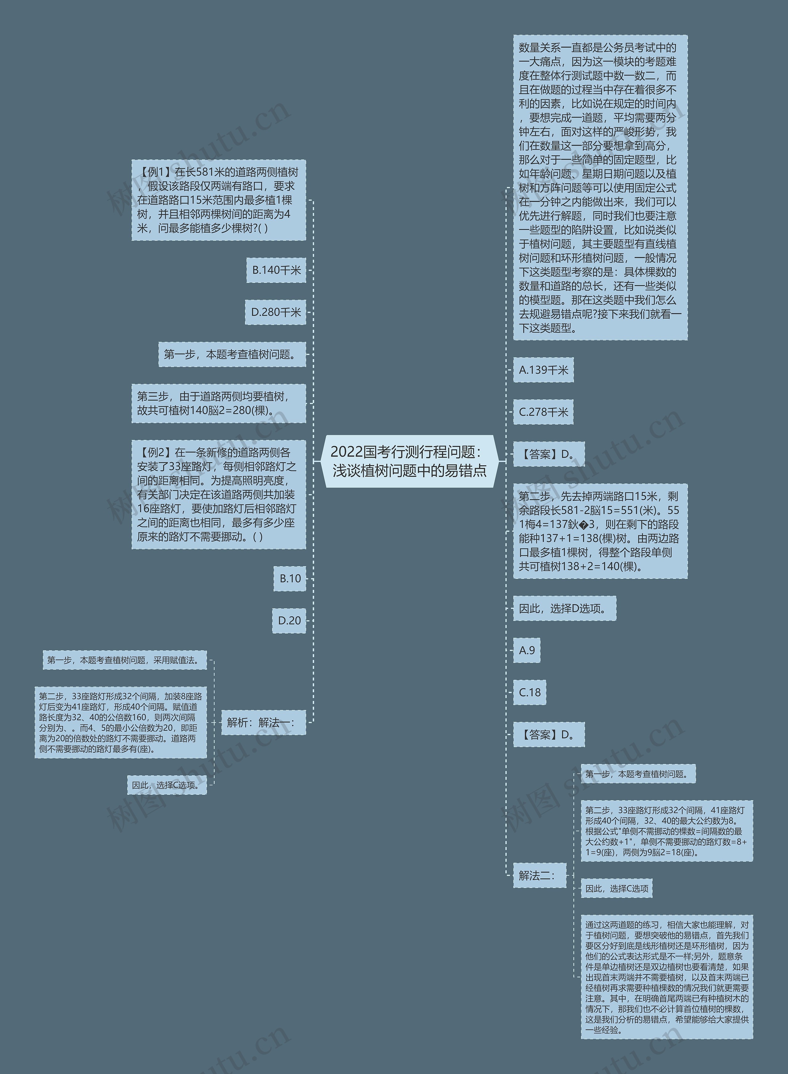 2022国考行测行程问题：浅谈植树问题中的易错点