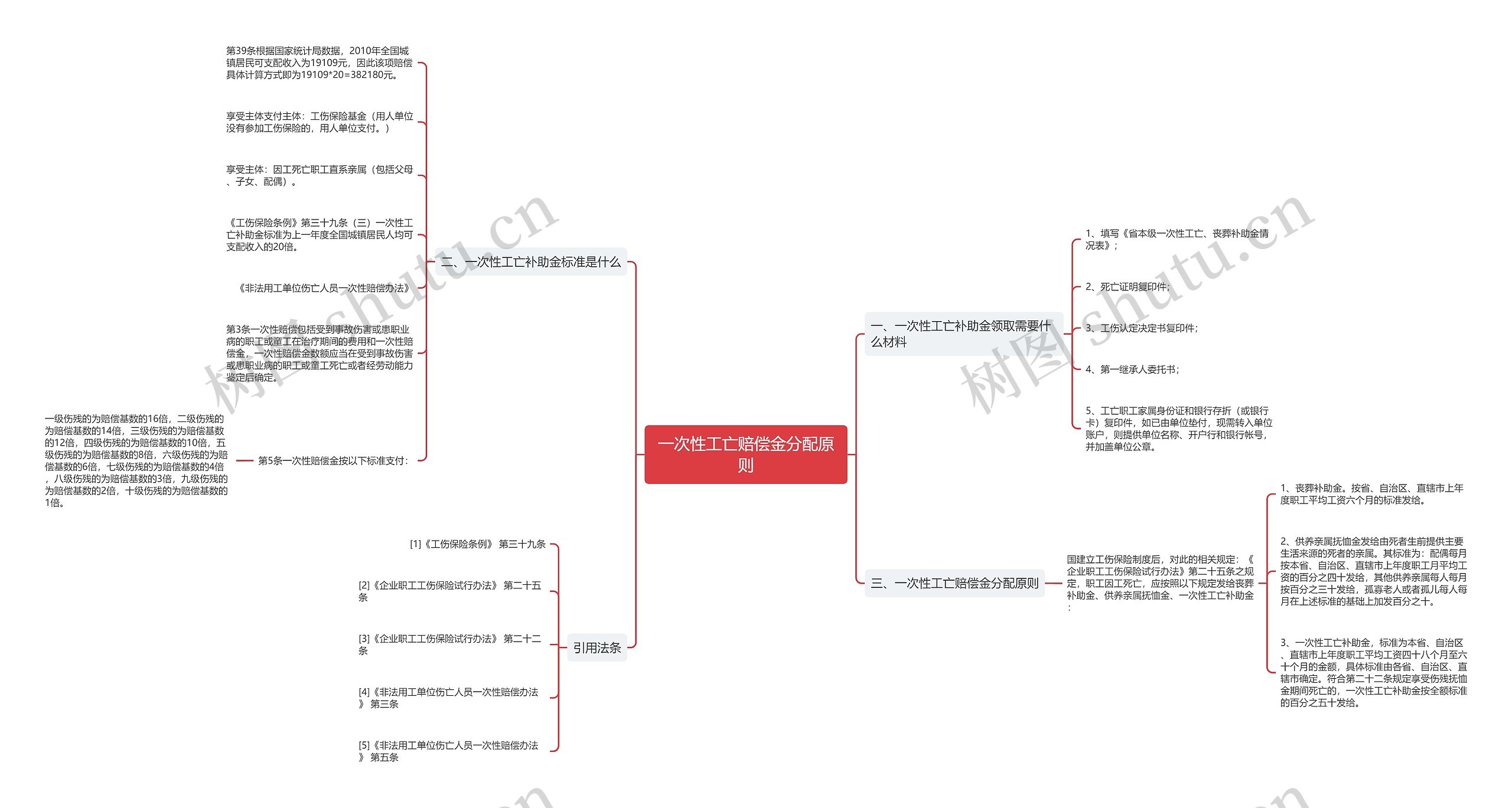 一次性工亡赔偿金分配原则 一次性工亡赔偿金分配原则