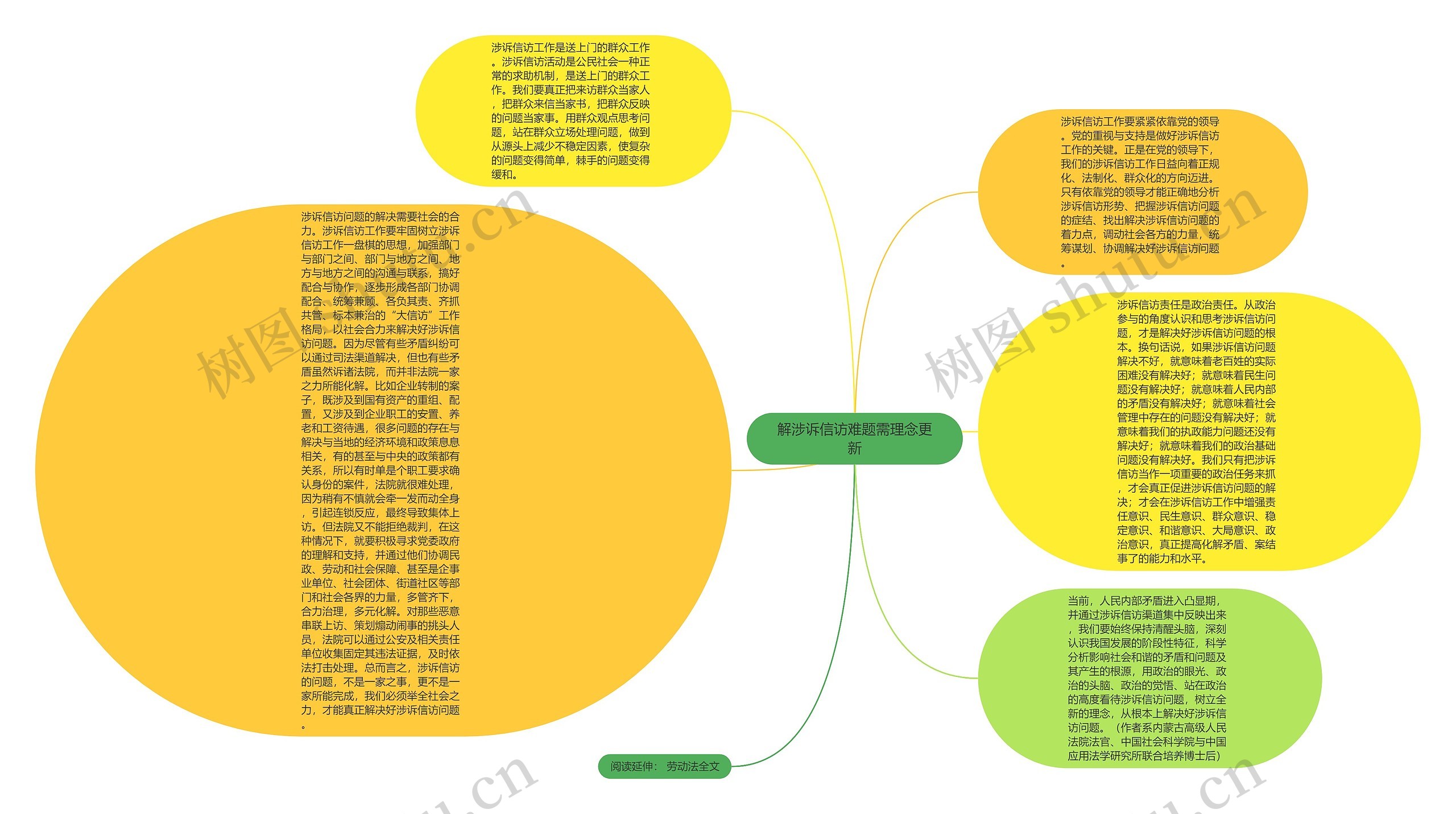 解涉诉信访难题需理念更新