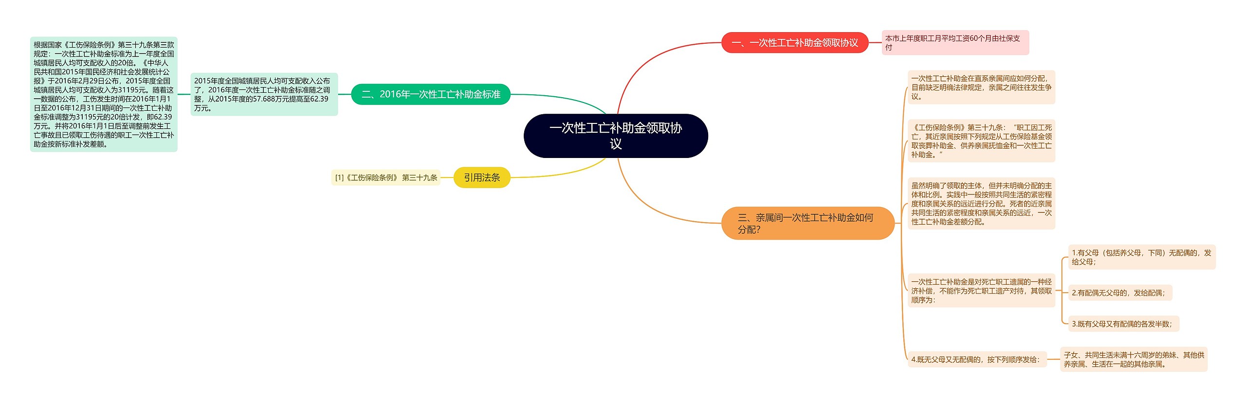 一次性工亡补助金领取协议