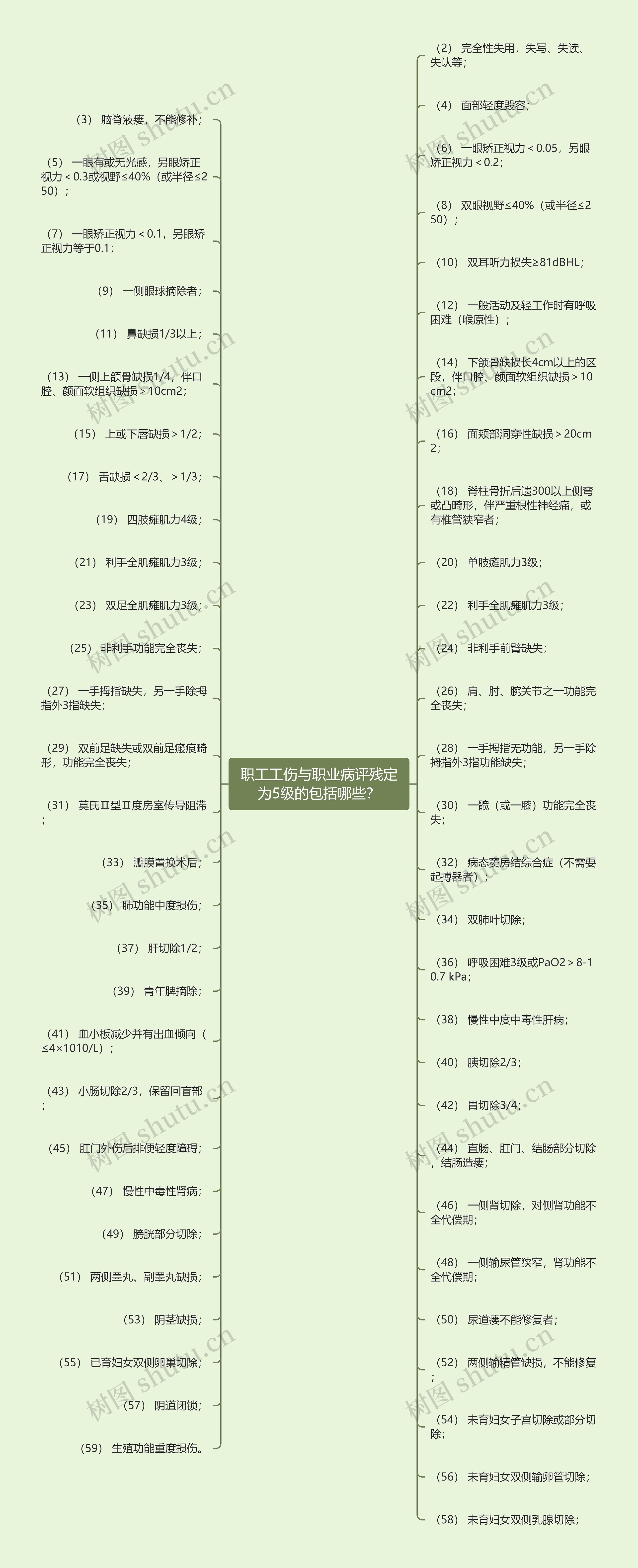 职工工伤与职业病评残定为5级的包括哪些？思维导图