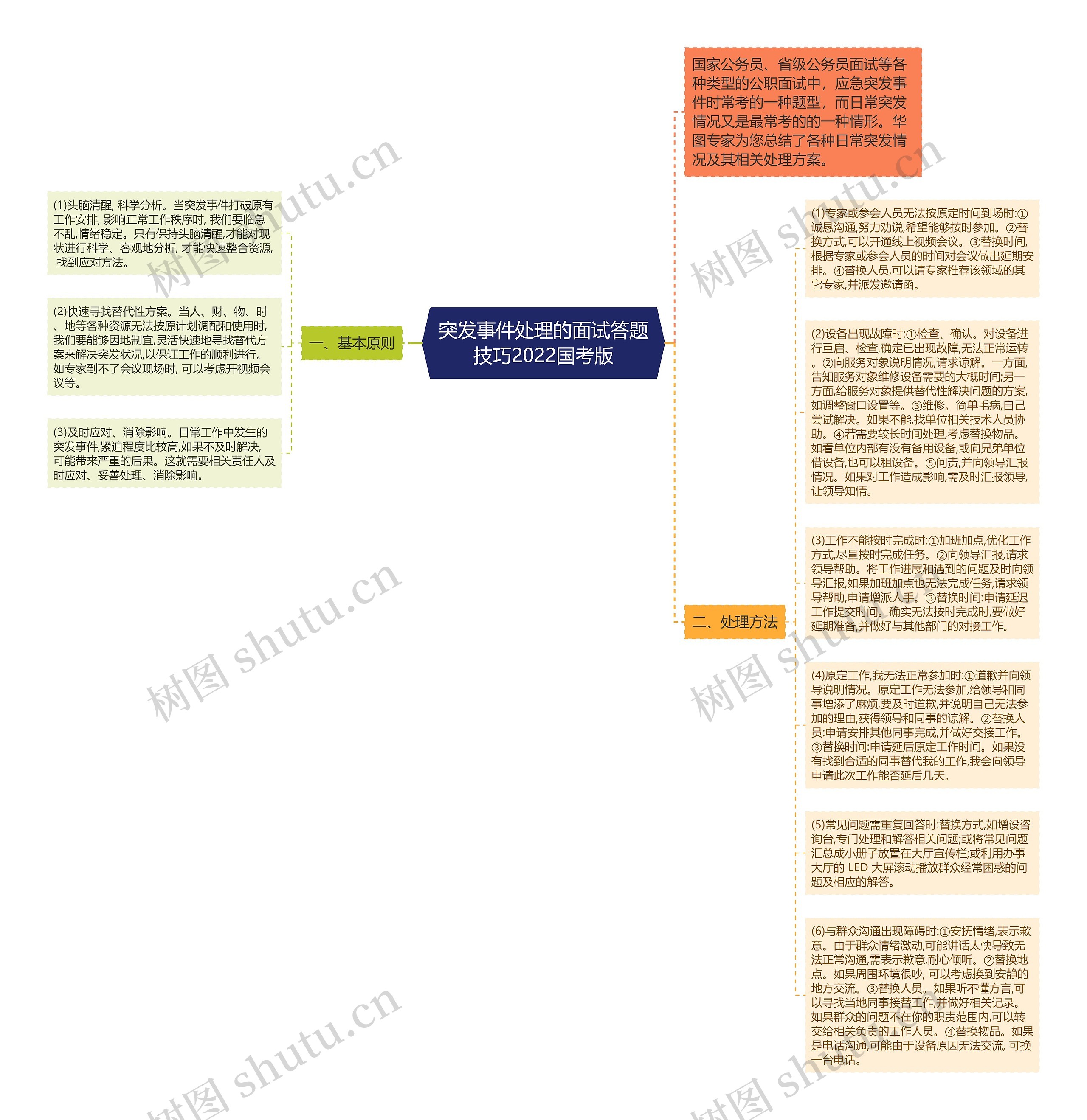 突发事件处理的面试答题技巧2022国考版