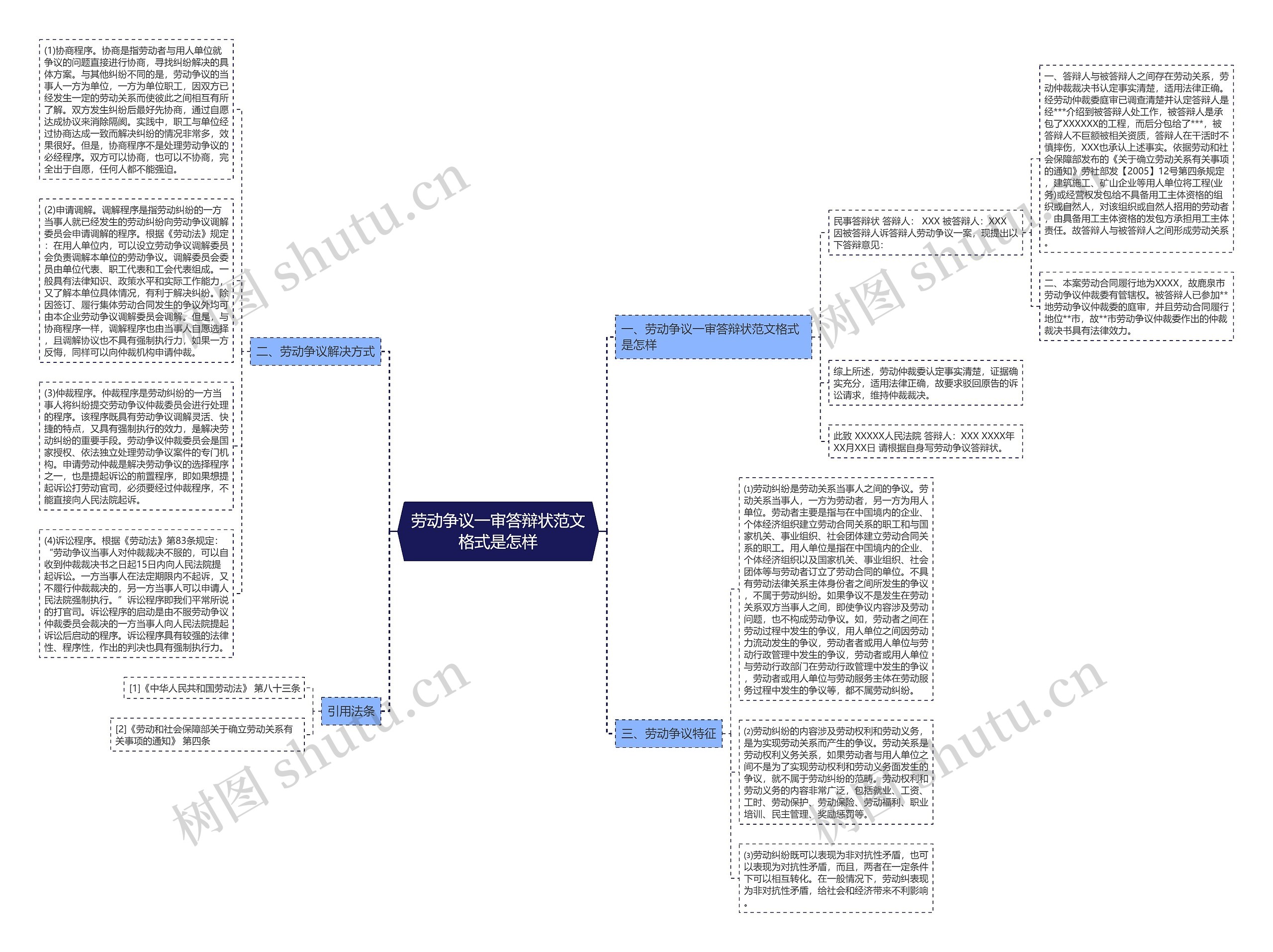 劳动争议一审答辩状范文格式是怎样思维导图