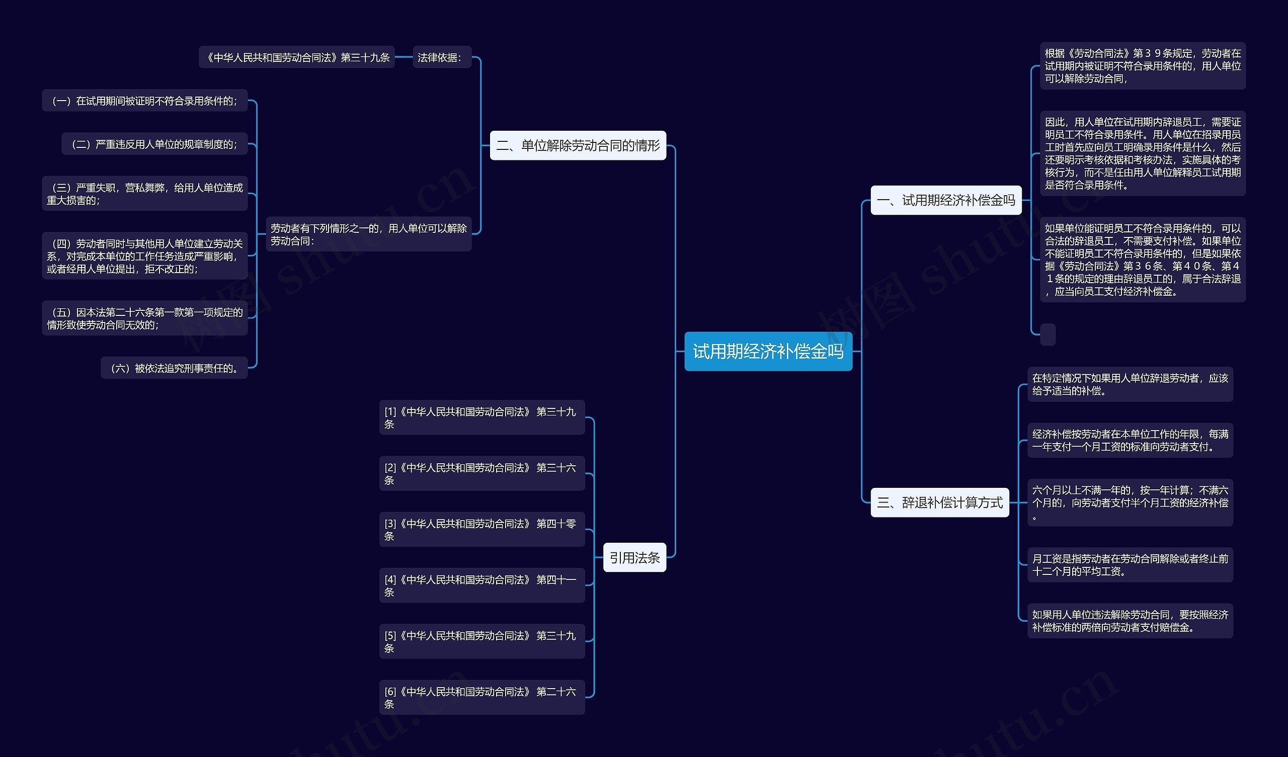 试用期经济补偿金吗思维导图