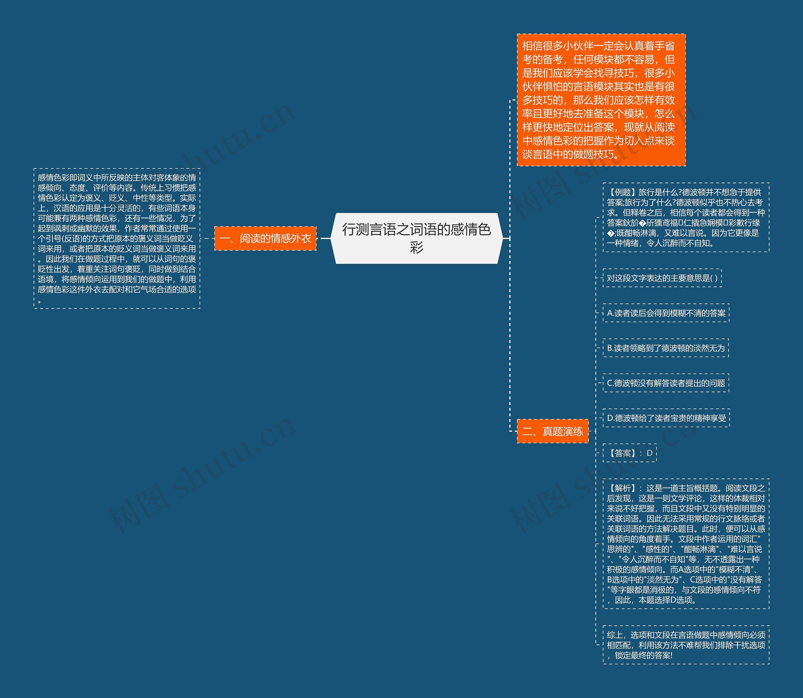 行测言语之词语的感情色彩思维导图