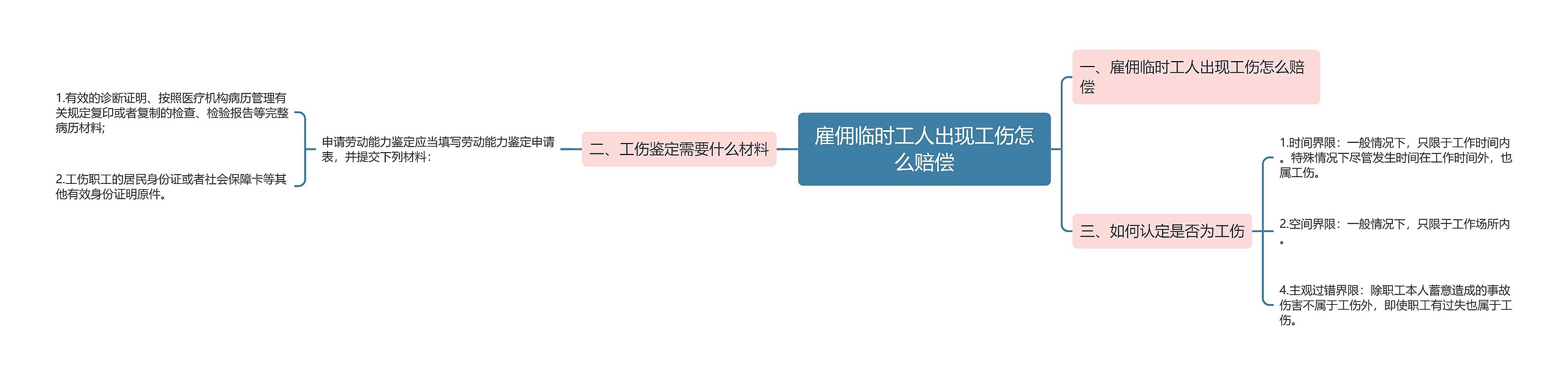 雇佣临时工人出现工伤怎么赔偿 雇佣临时工人出现工伤怎么赔偿