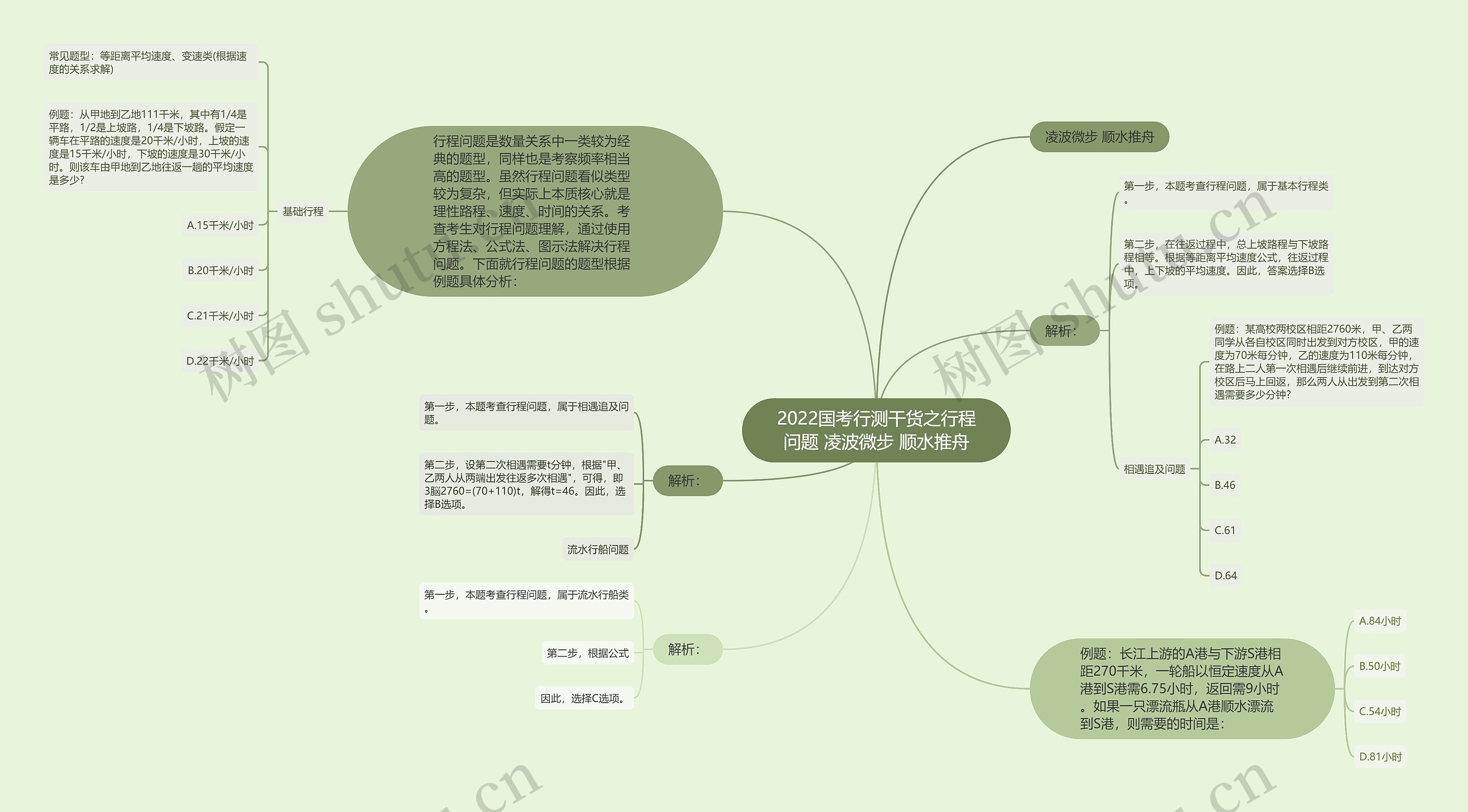 2022国考行测干货之行程问题 凌波微步 顺水推舟