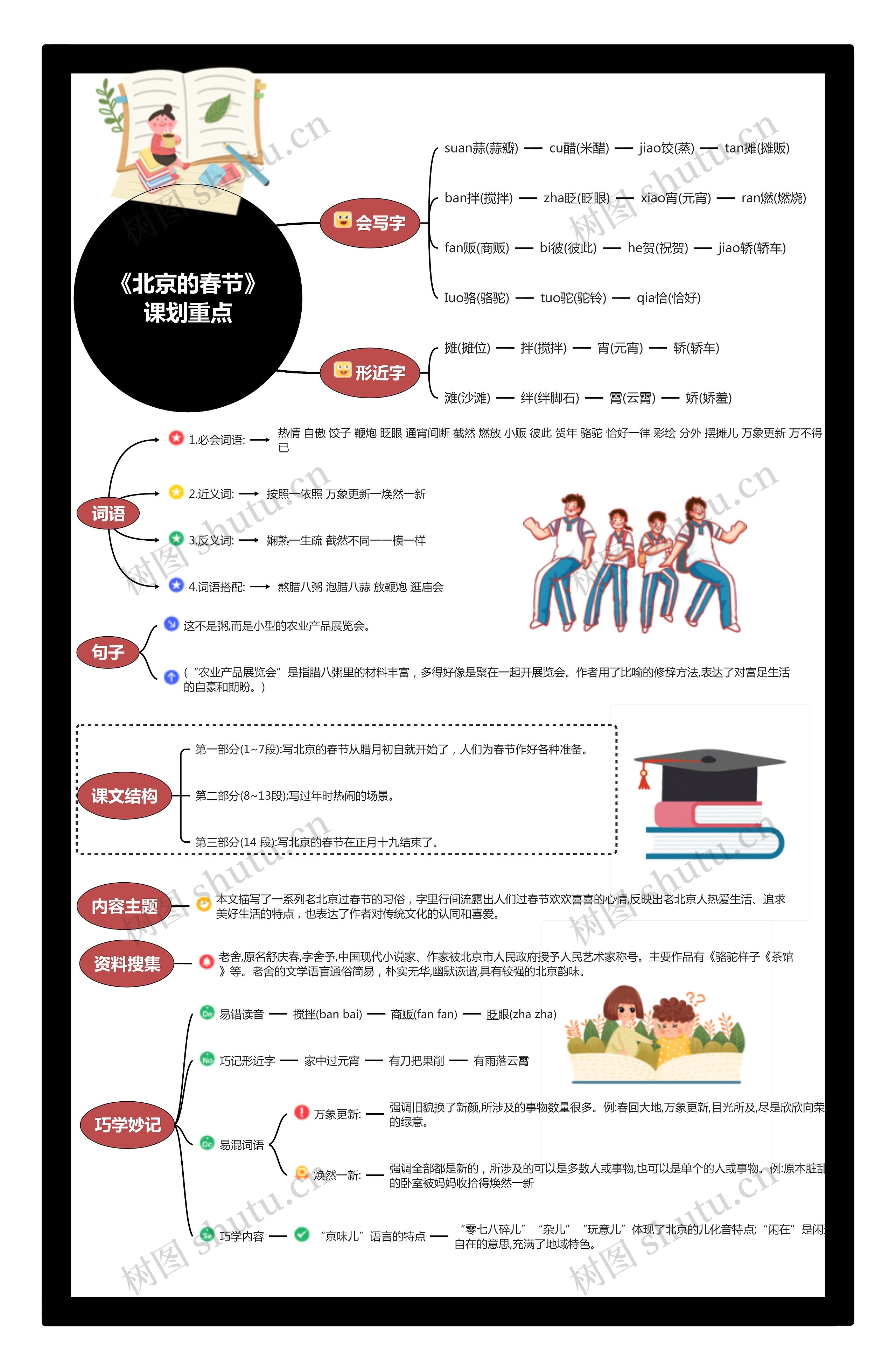 《北京的春节》课划重点思维导图