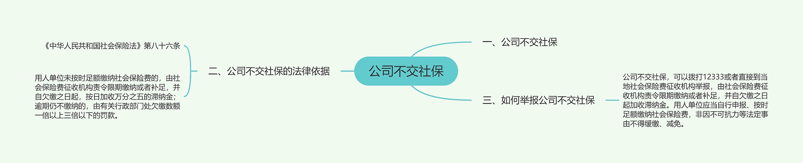 公司不交社保思维导图