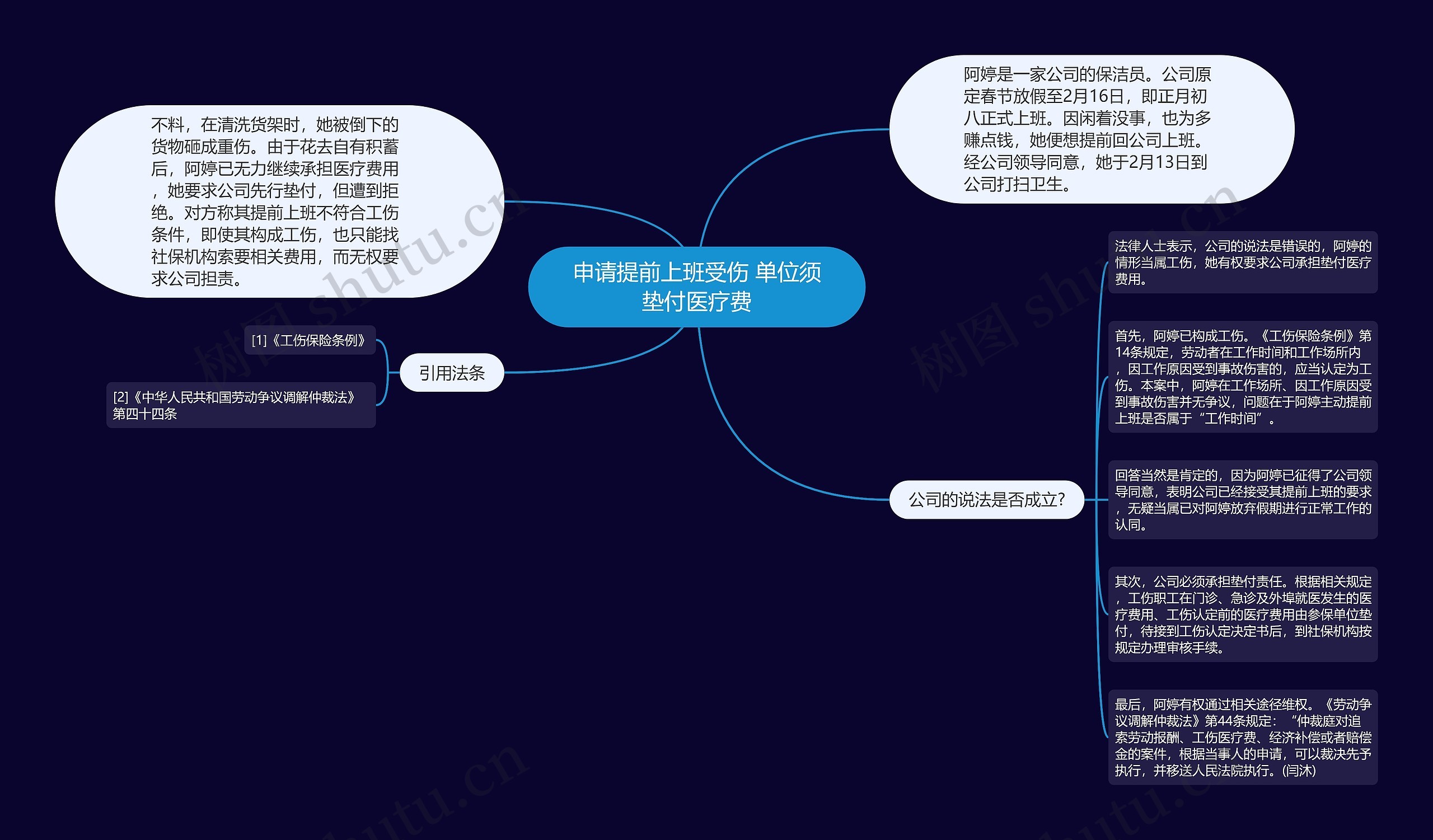 申请提前上班受伤 单位须垫付医疗费思维导图