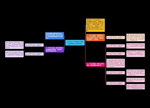 【干货】2022国考行测图形推理之汉字类总结