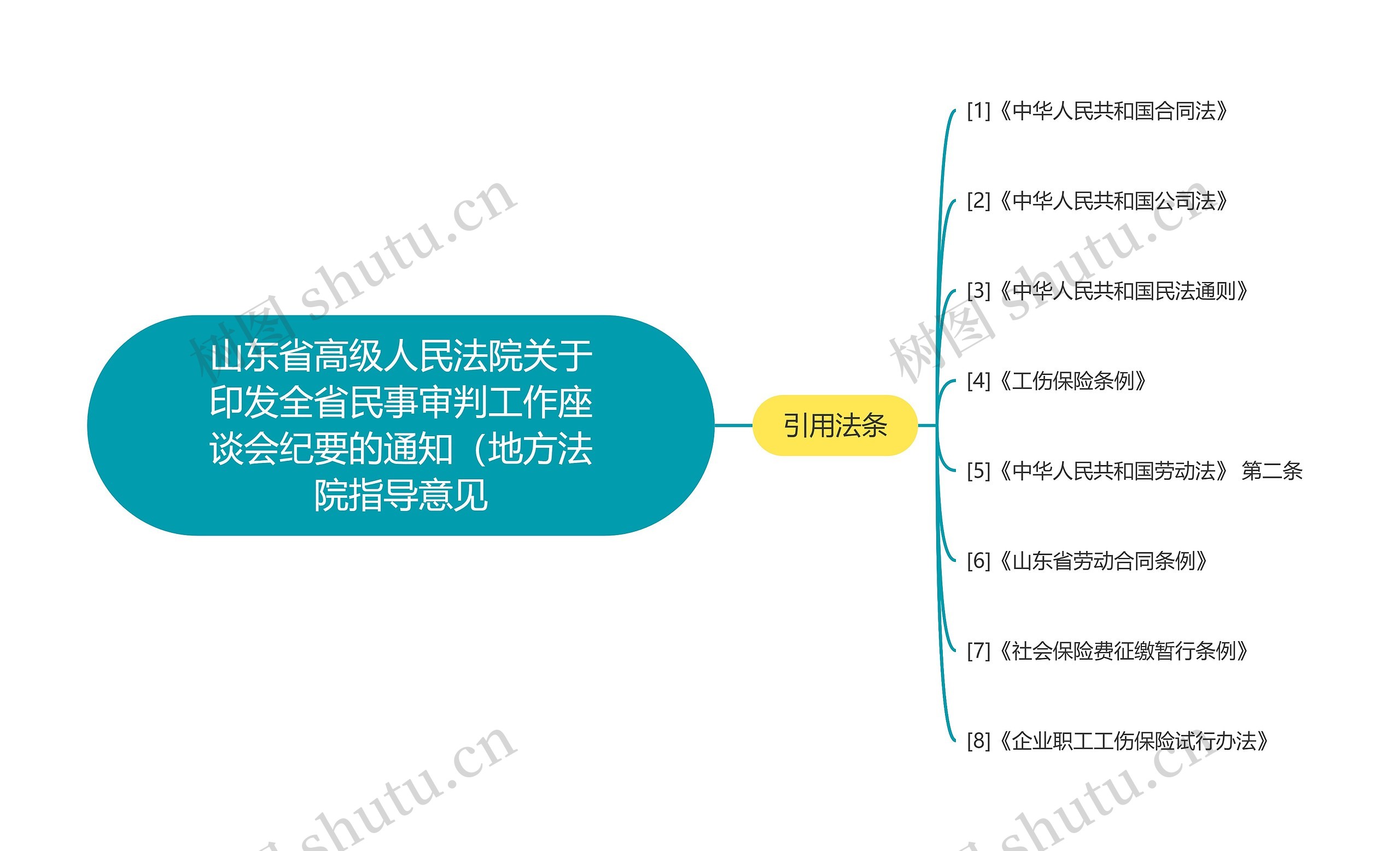 山东省高级人民法院关于印发全省民事审判工作座谈会纪要的通知(地方法院指导意见 山东省高级人民法院关于印发全省民事审判工作座谈会纪要的通知(地方法院指导意见