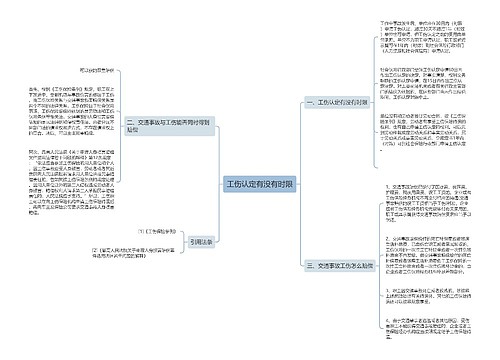 工伤认定有没有时限