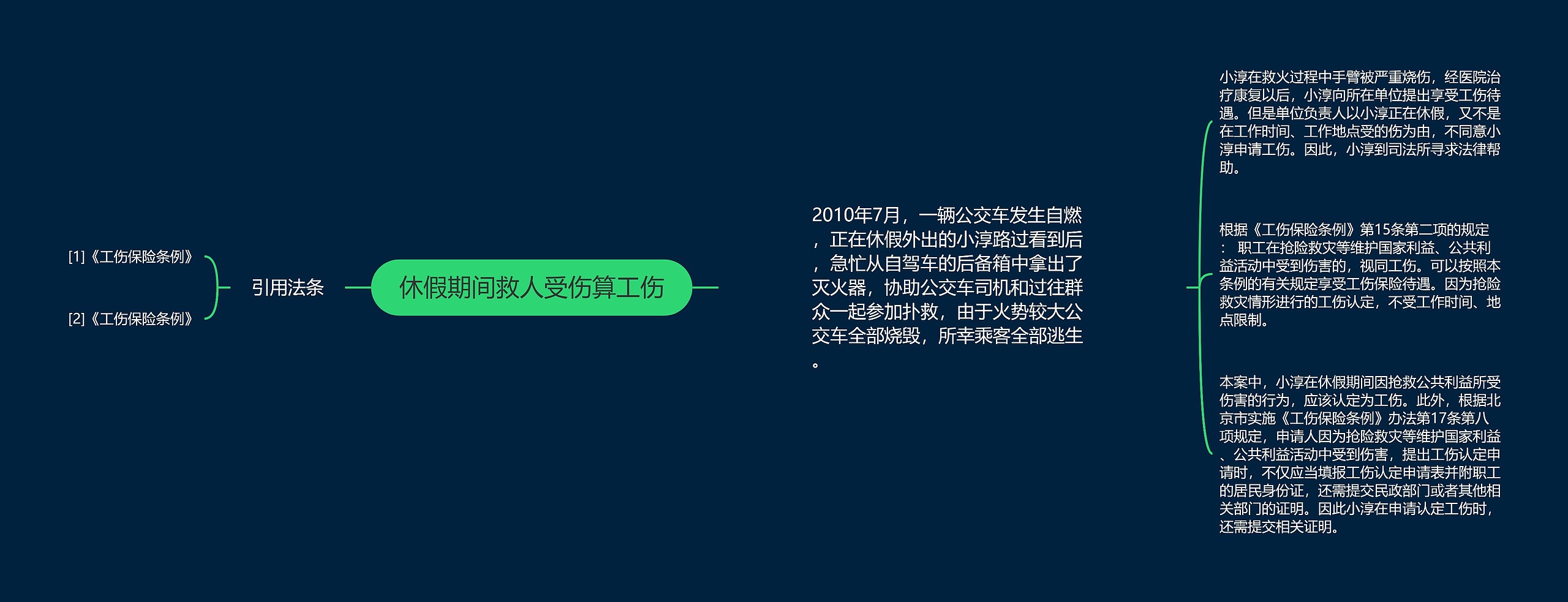 休假期间救人受伤算工伤思维导图