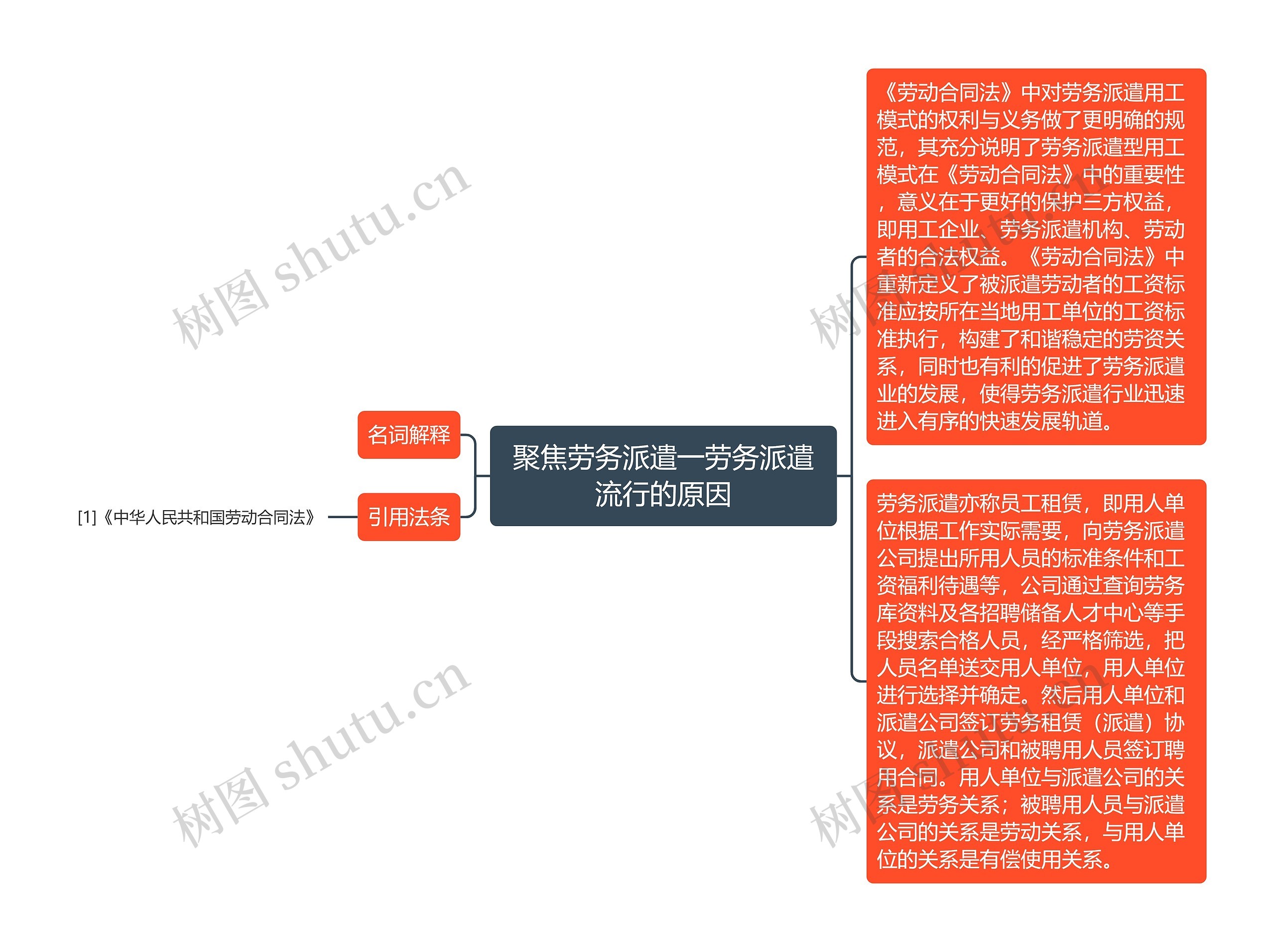 聚焦劳务派遣一劳务派遣流行的原因思维导图