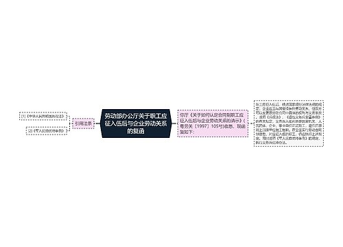 劳动部办公厅关于职工应征入伍后与企业劳动关系的复函