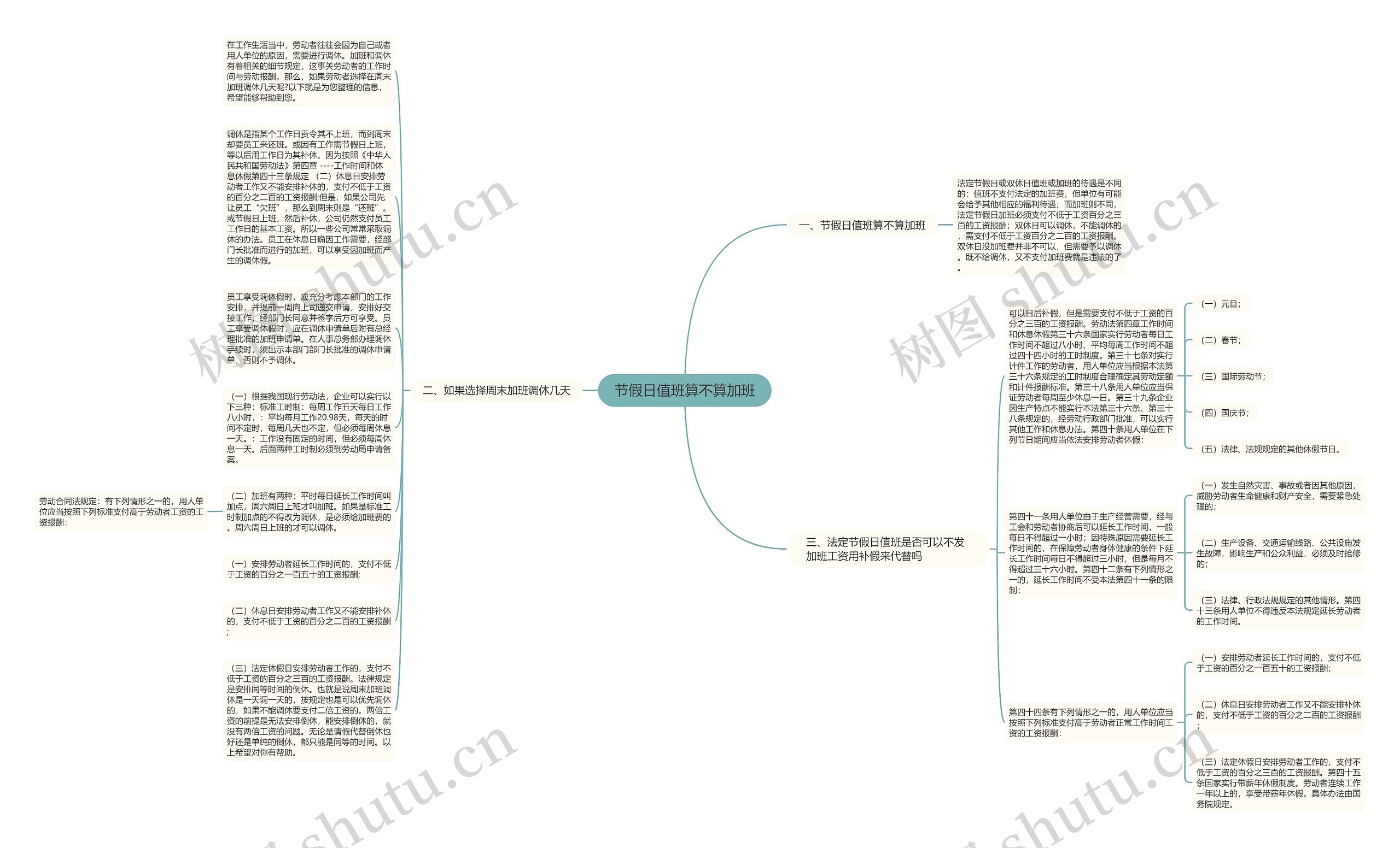 节假日值班算不算加班思维导图