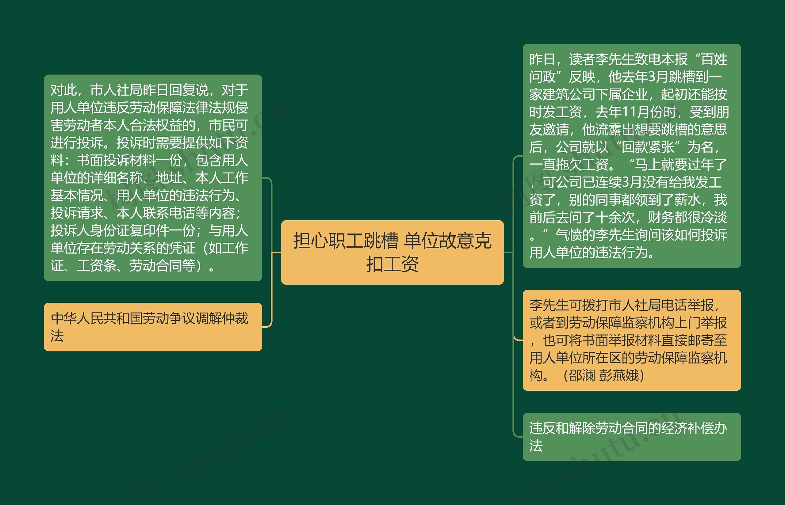 担心职工跳槽 单位故意克扣工资思维导图