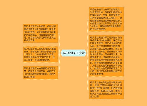 破产企业职工安置