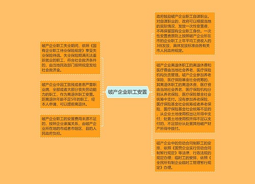 破产企业职工安置