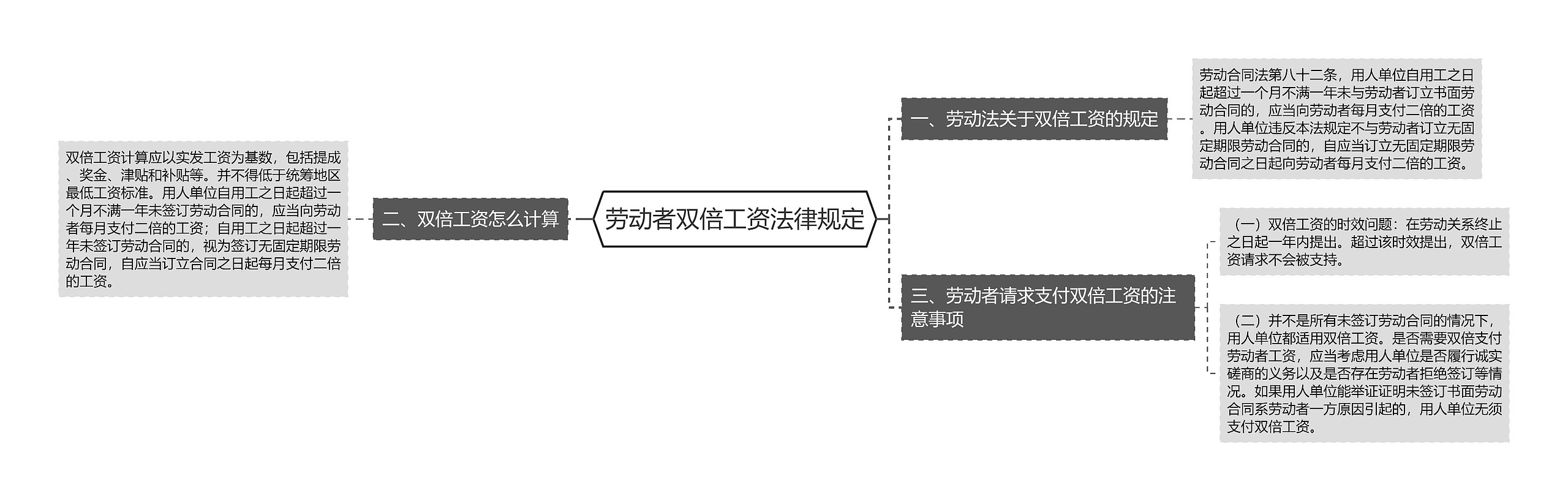 劳动者双倍工资法律规定