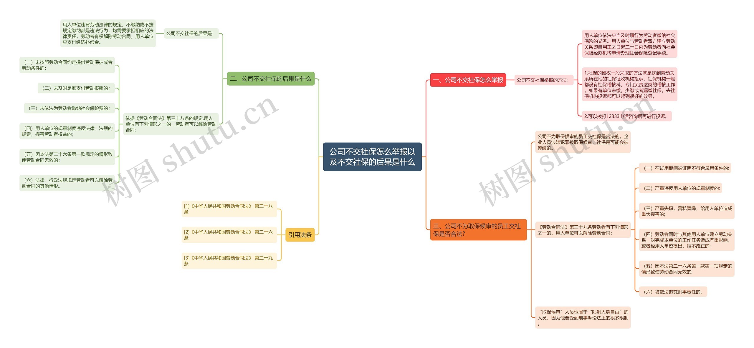 公司不交社保怎么举报以及不交社保的后果是什么