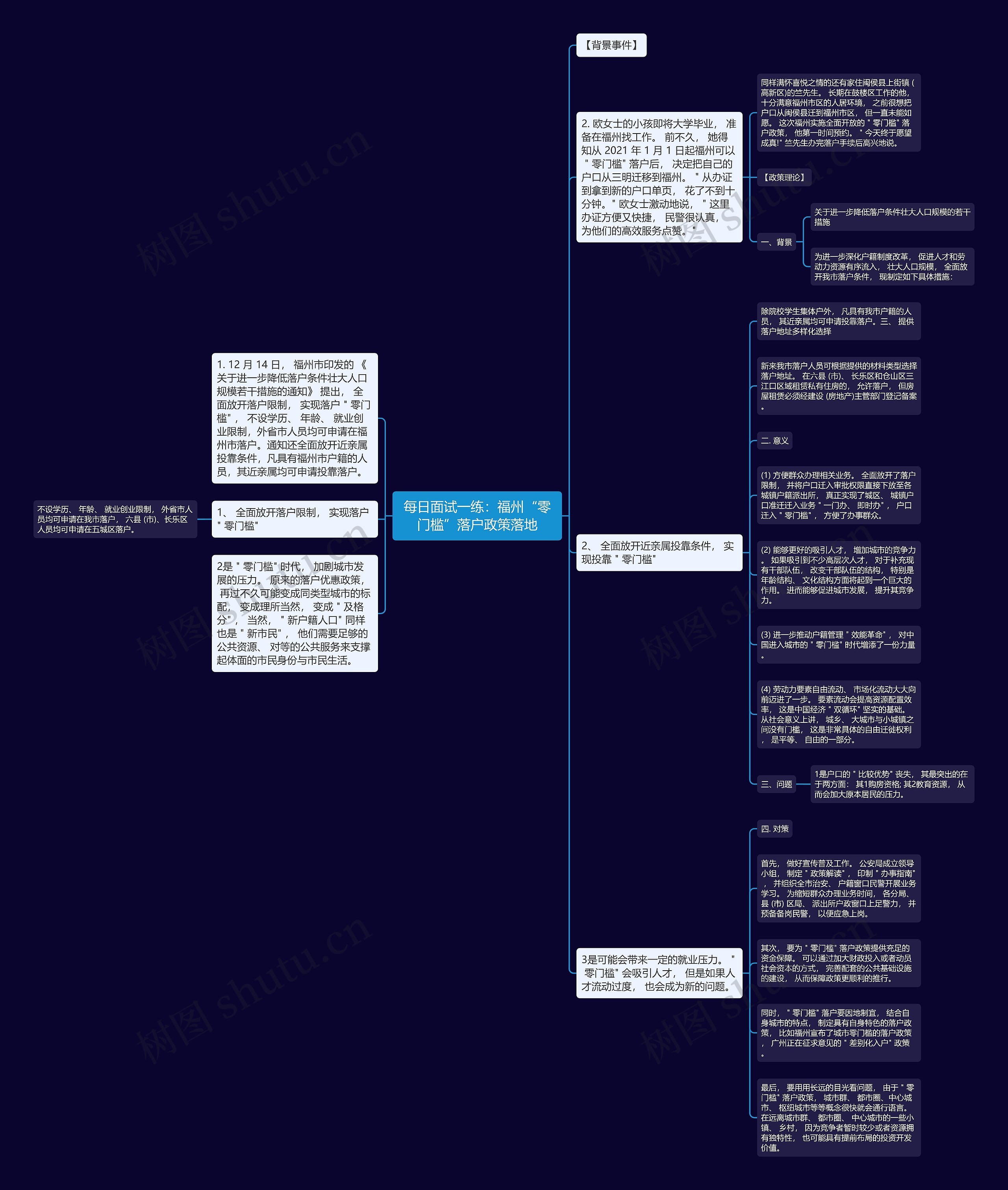 每日面试一练：福州“零门槛”落户政策落地思维导图