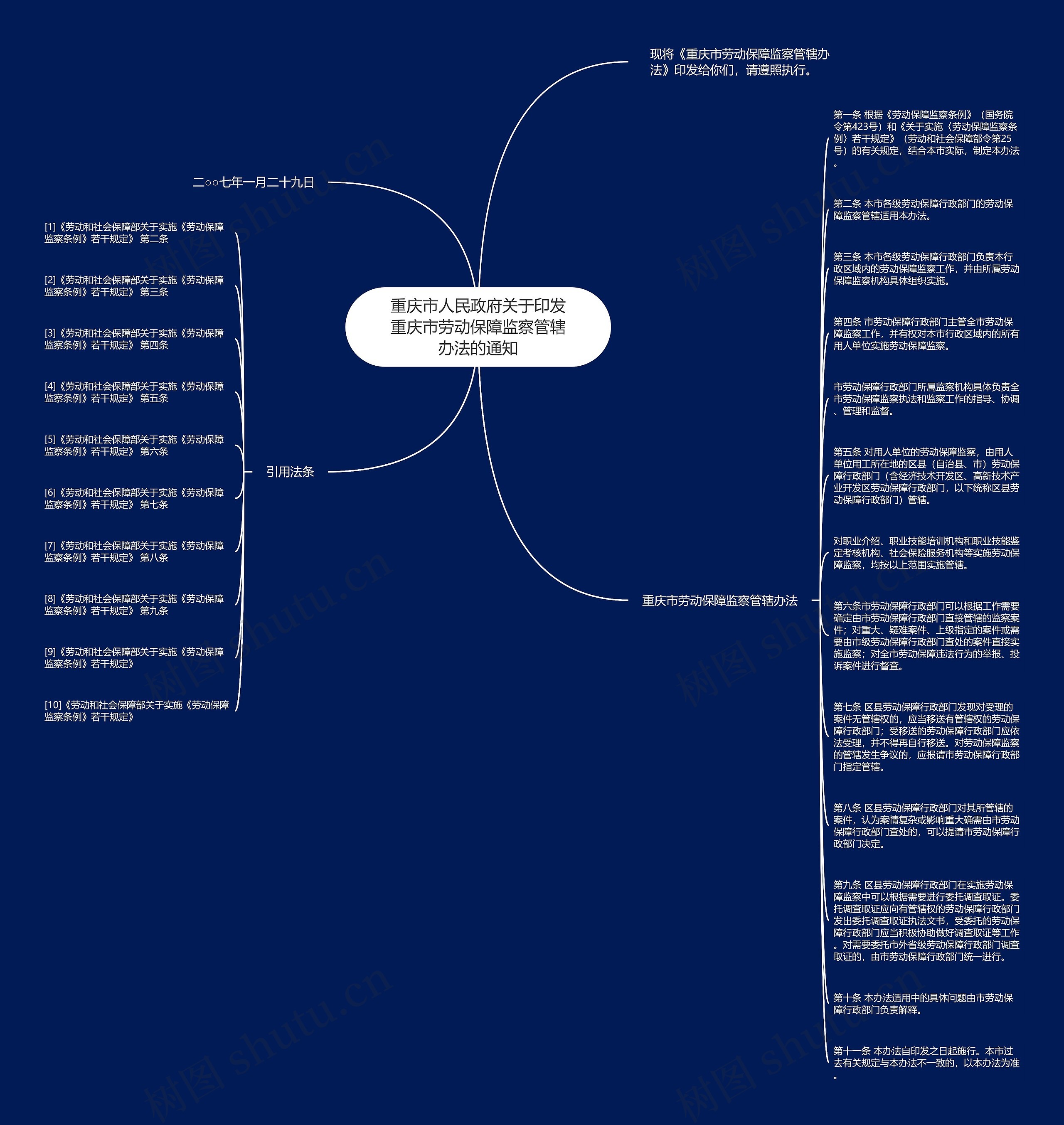 重庆市人民政府关于印发重庆市劳动保障监察管辖办法的通知思维导图