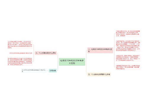 社保交15年和交30年有多大区别